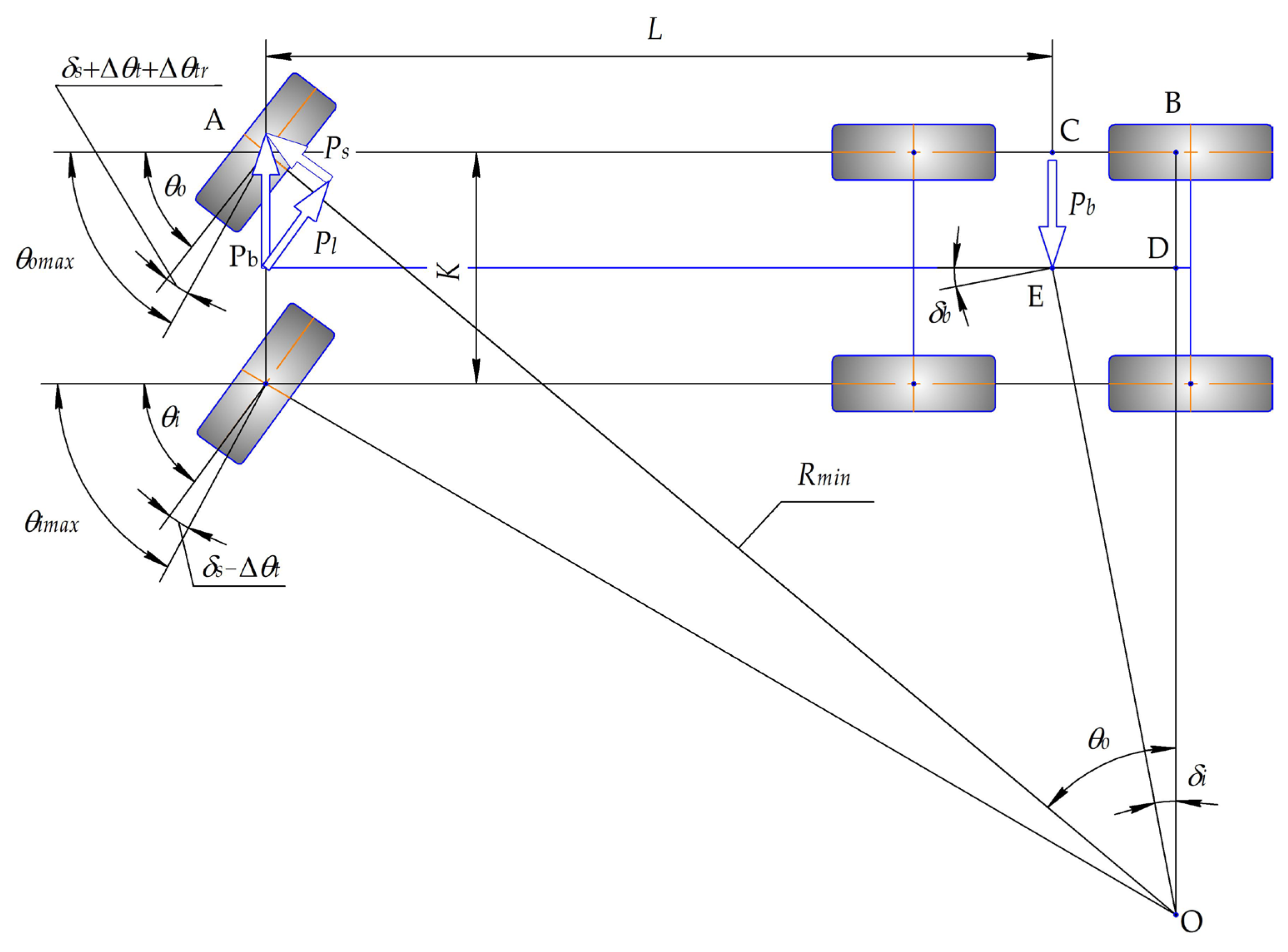 Machines 13 00394 g003