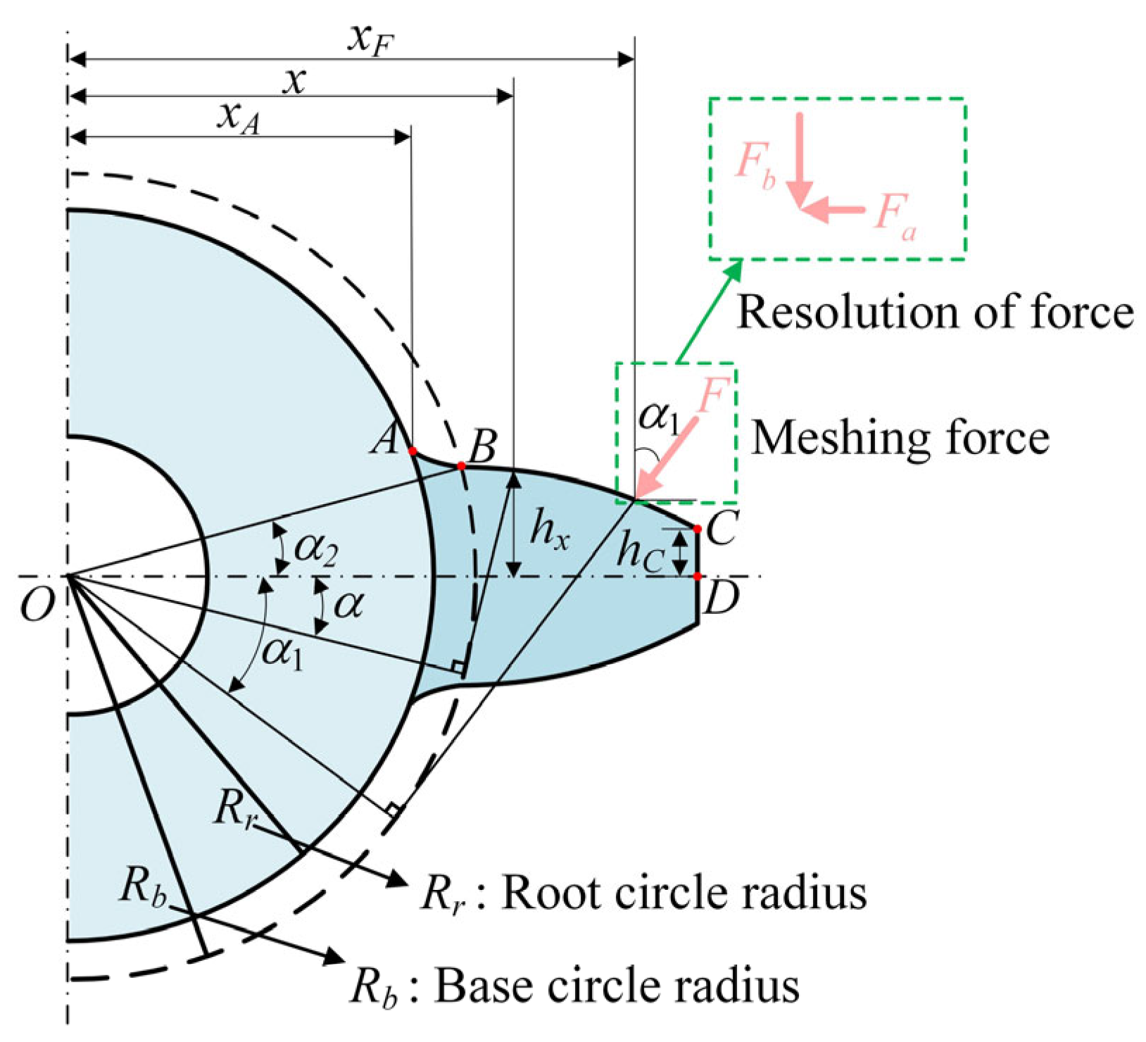 Machines 13 00395 g001