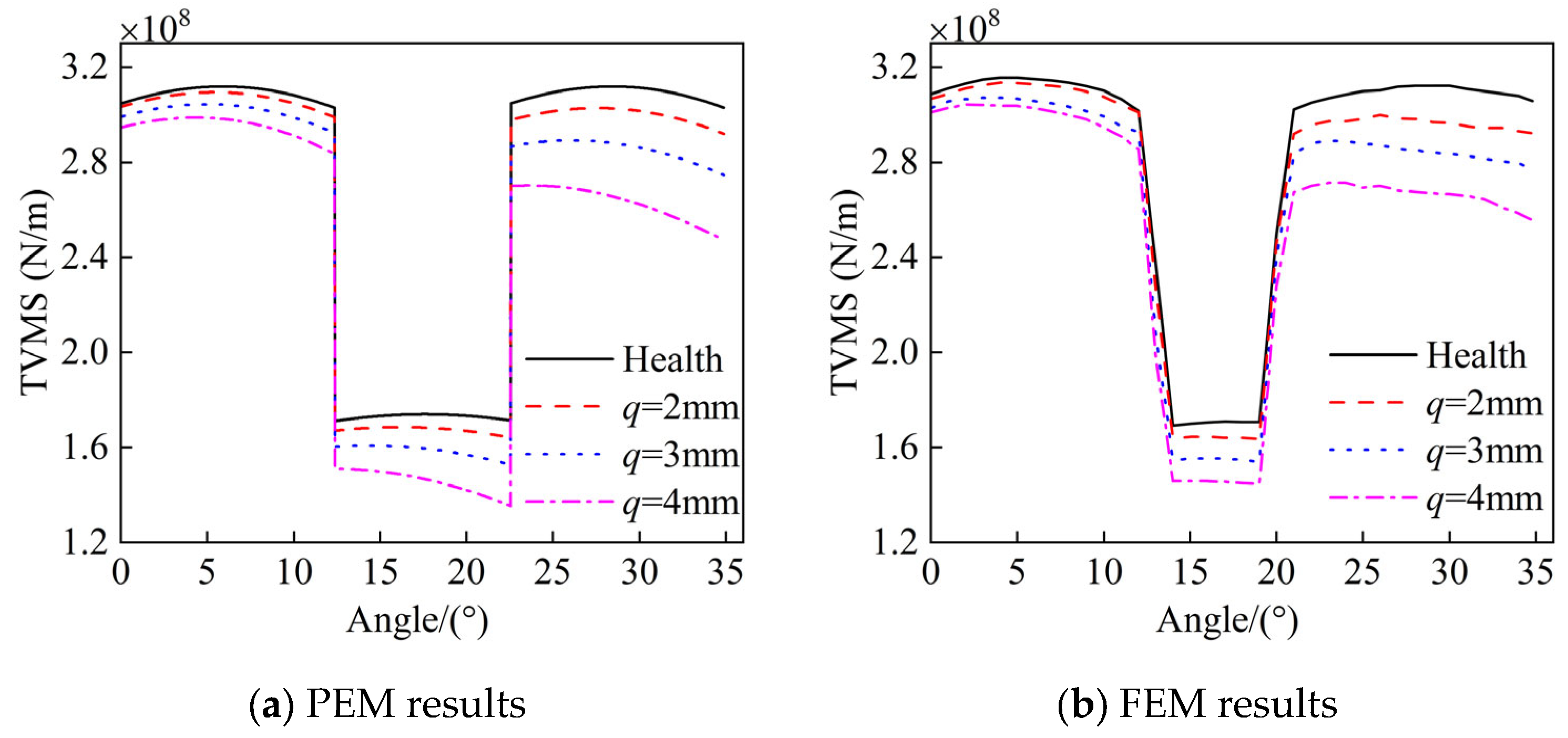 Machines 13 00395 g004