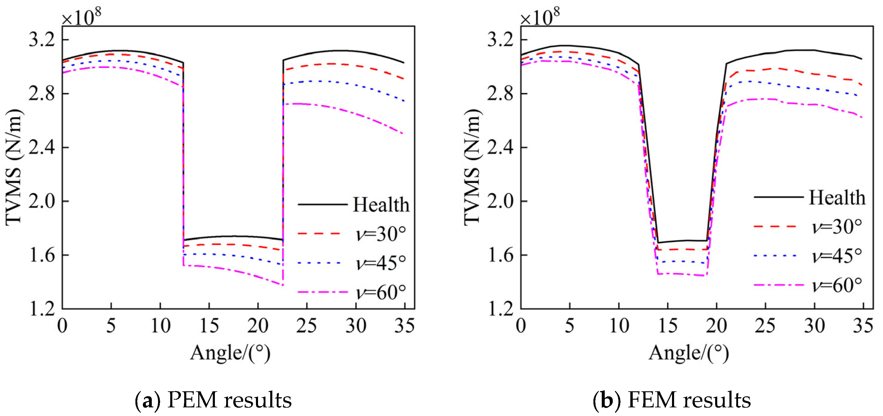Machines 13 00395 g005