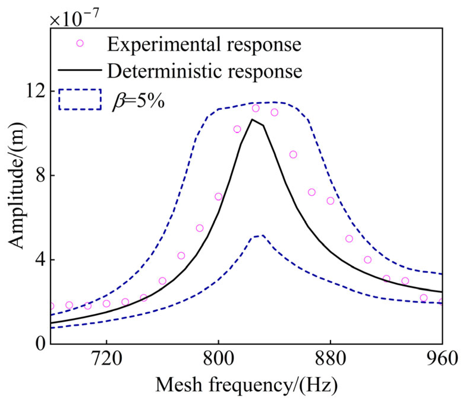 Machines 13 00395 g015