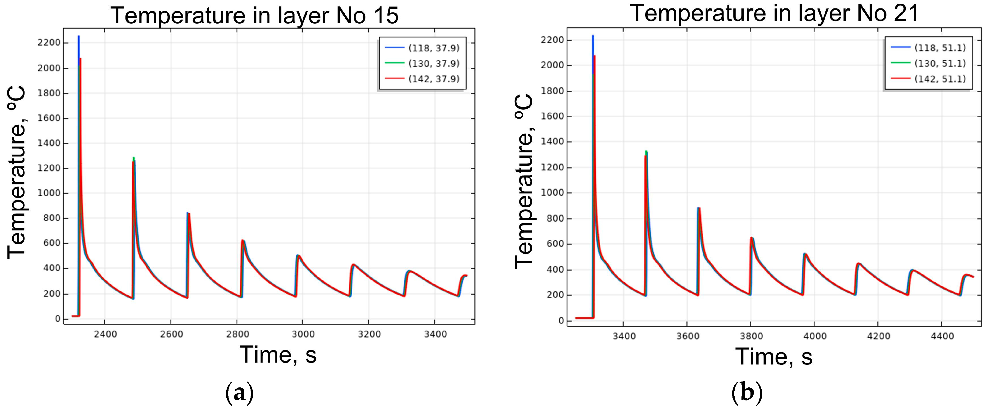 Machines 13 00396 g003