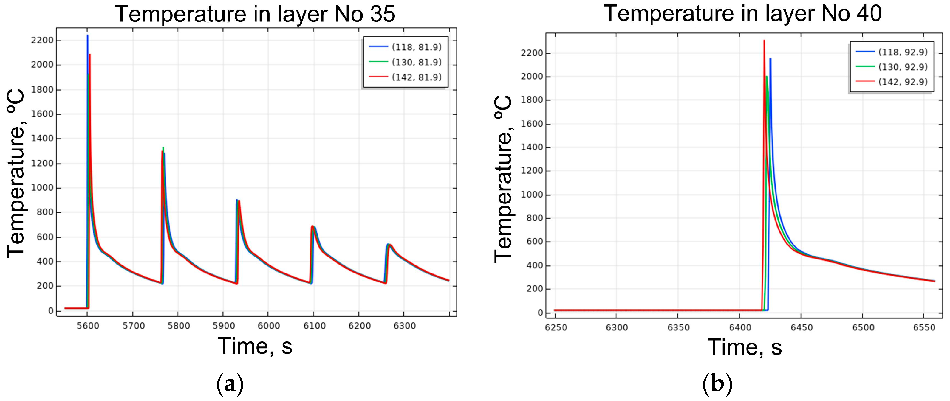 Machines 13 00396 g004