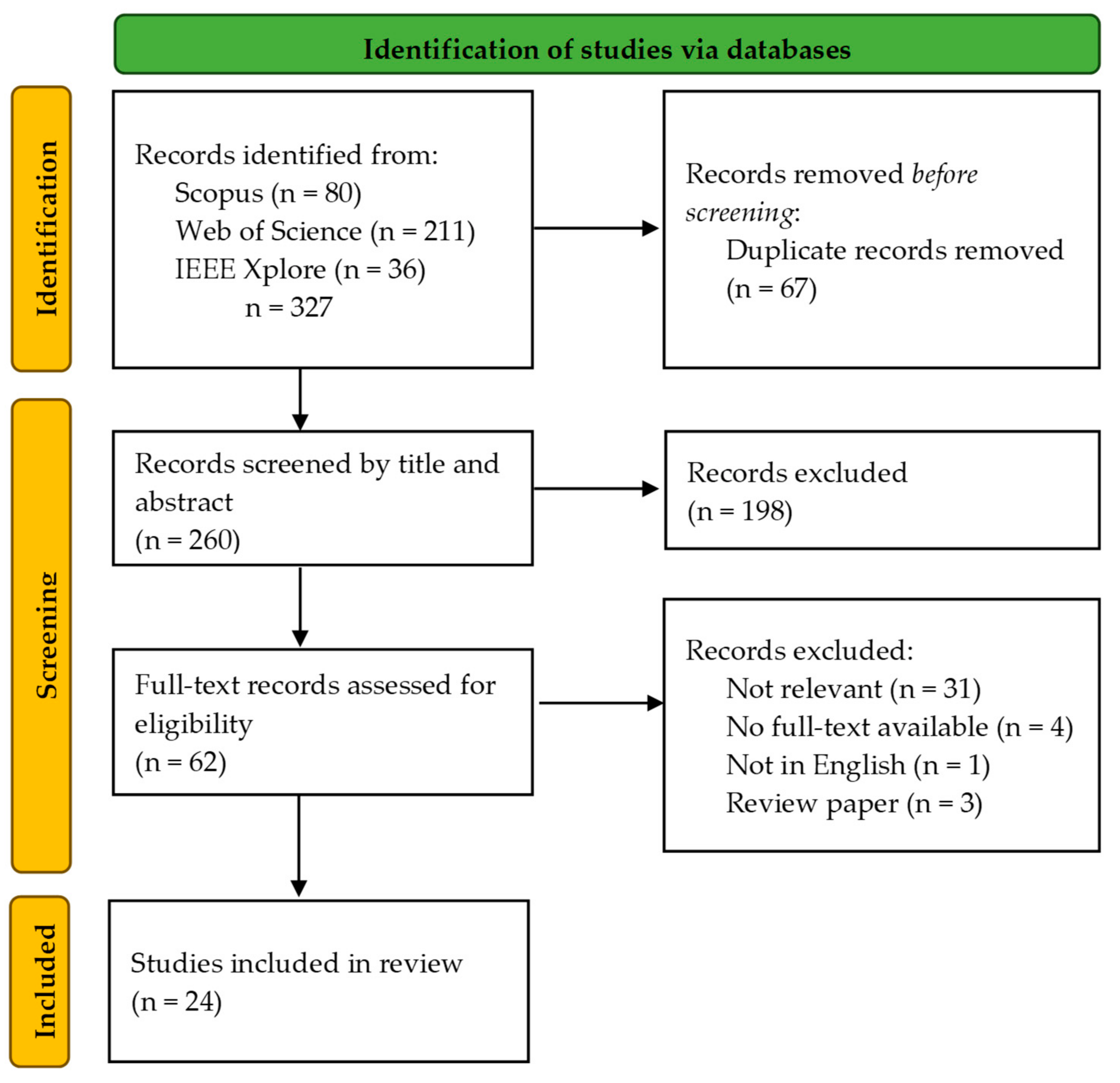 Machines 13 00397 g001