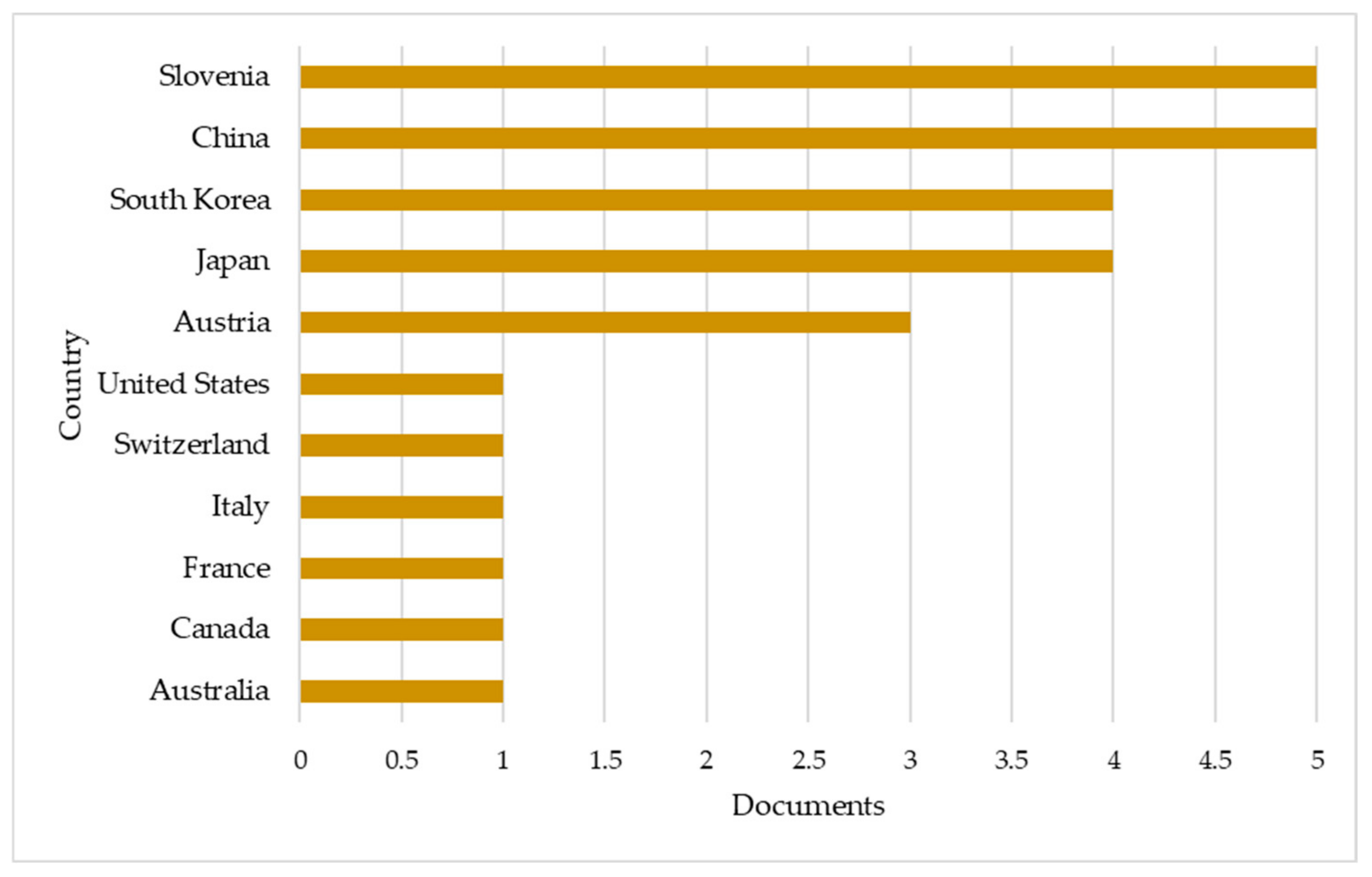 Machines 13 00397 g003