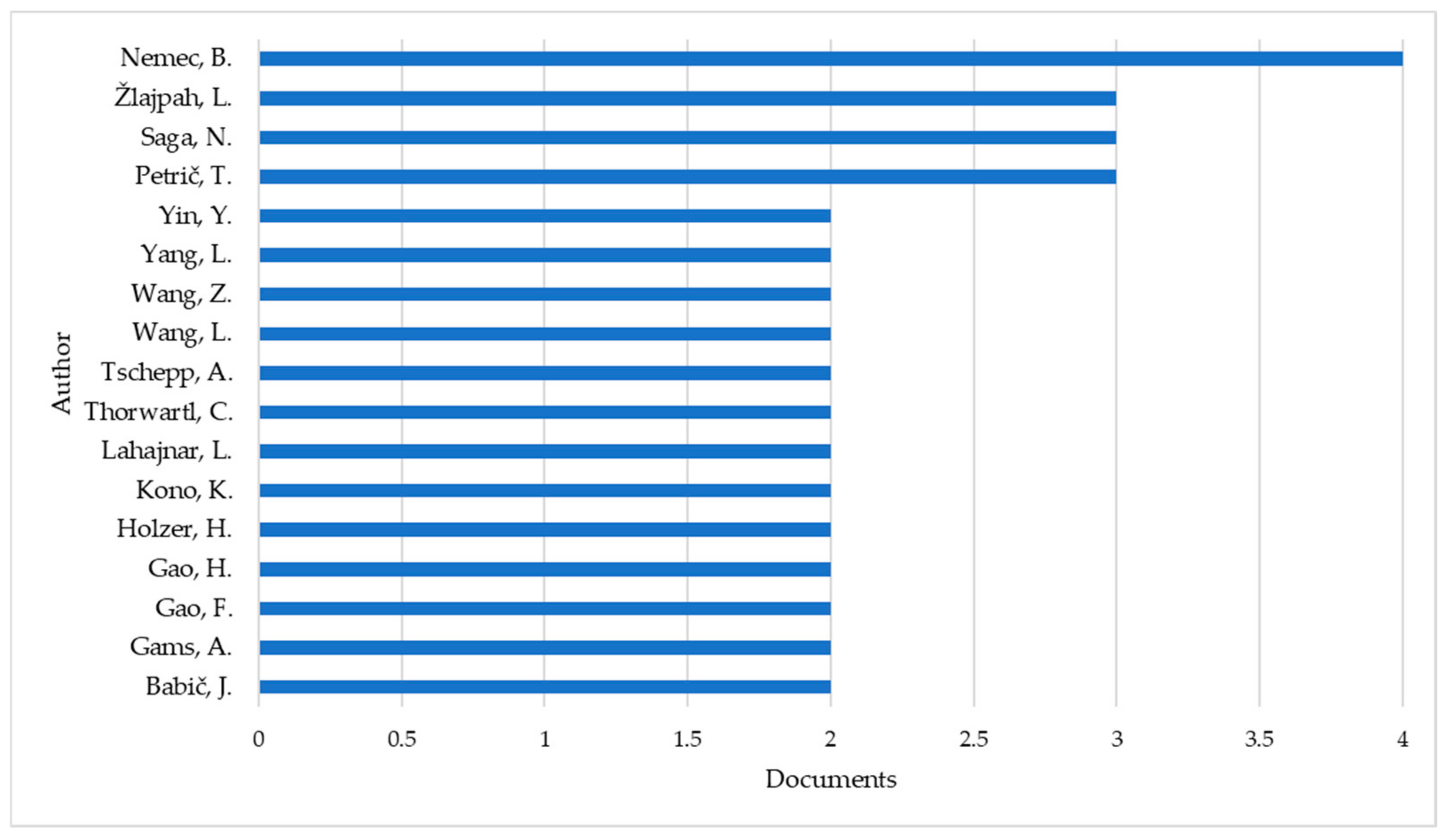 Machines 13 00397 g004