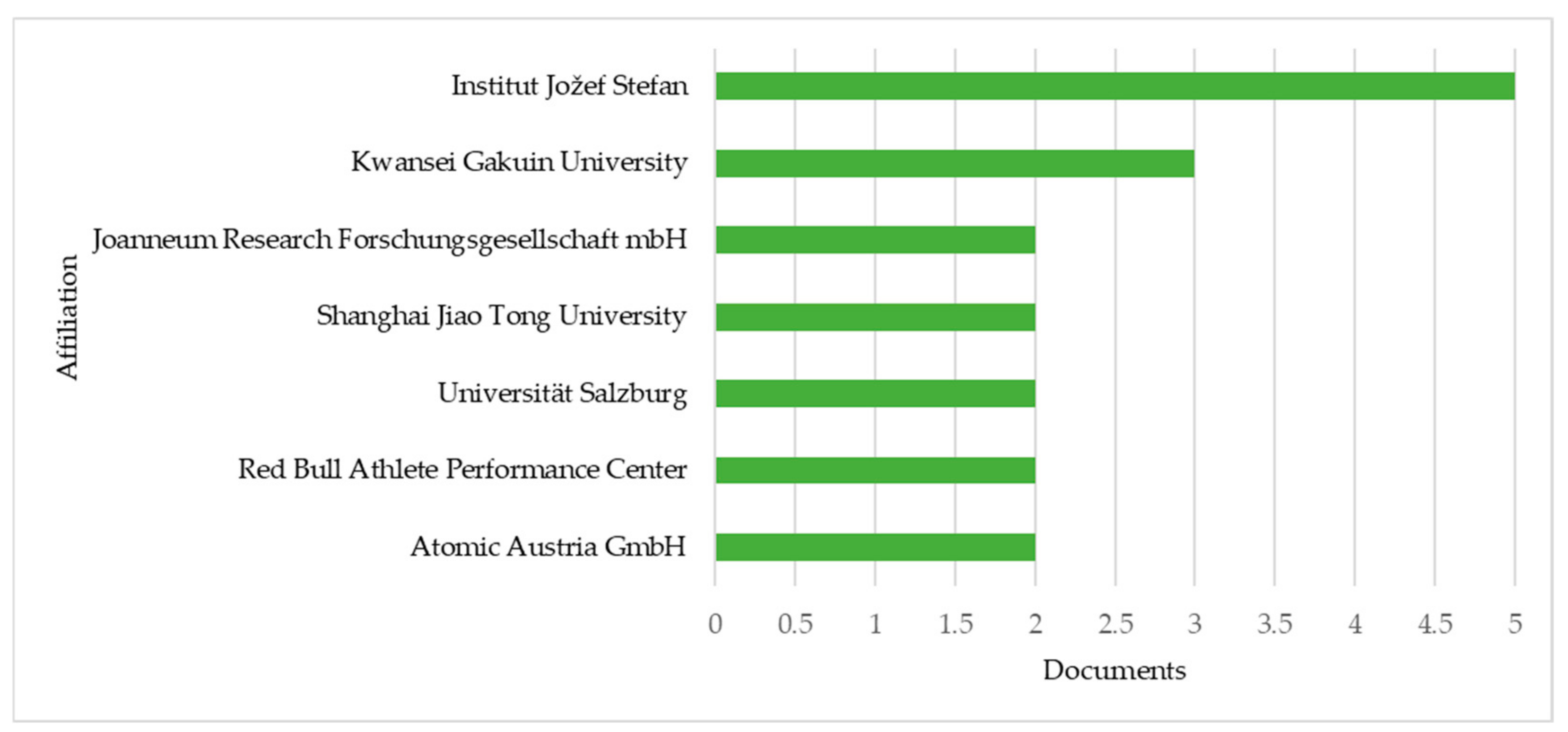 Machines 13 00397 g005