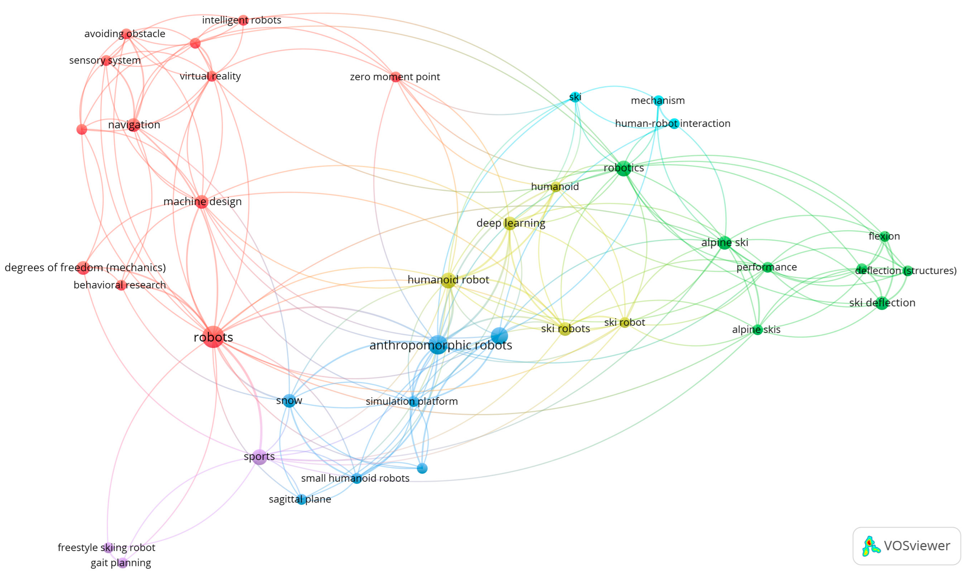 Machines 13 00397 g006