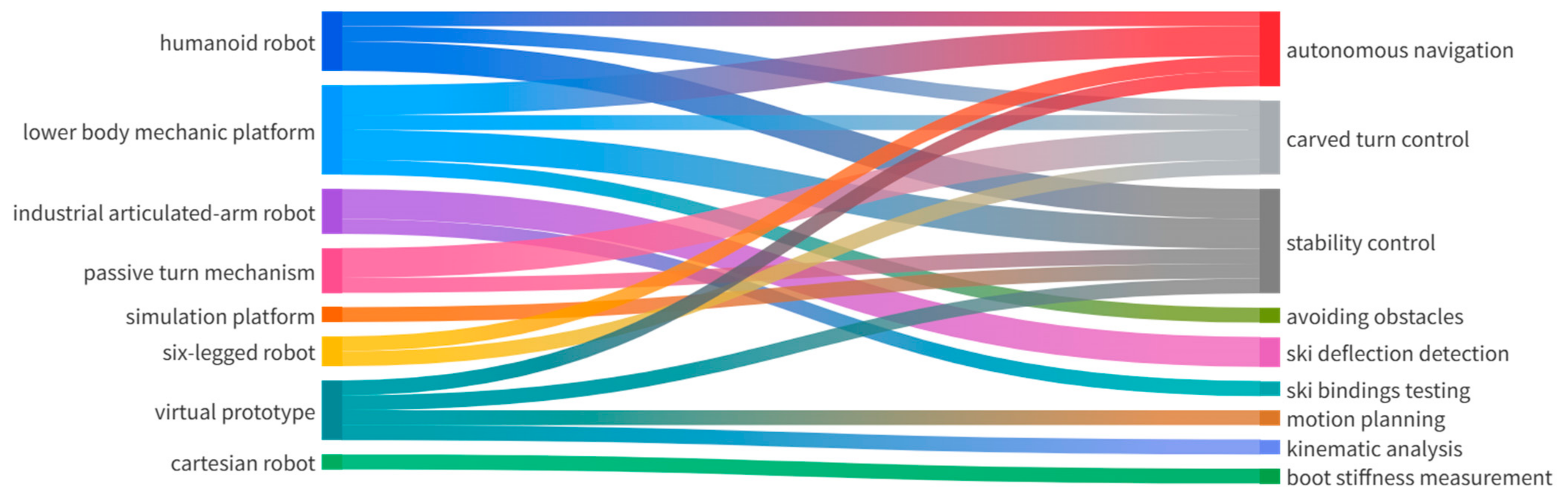 Machines 13 00397 g007