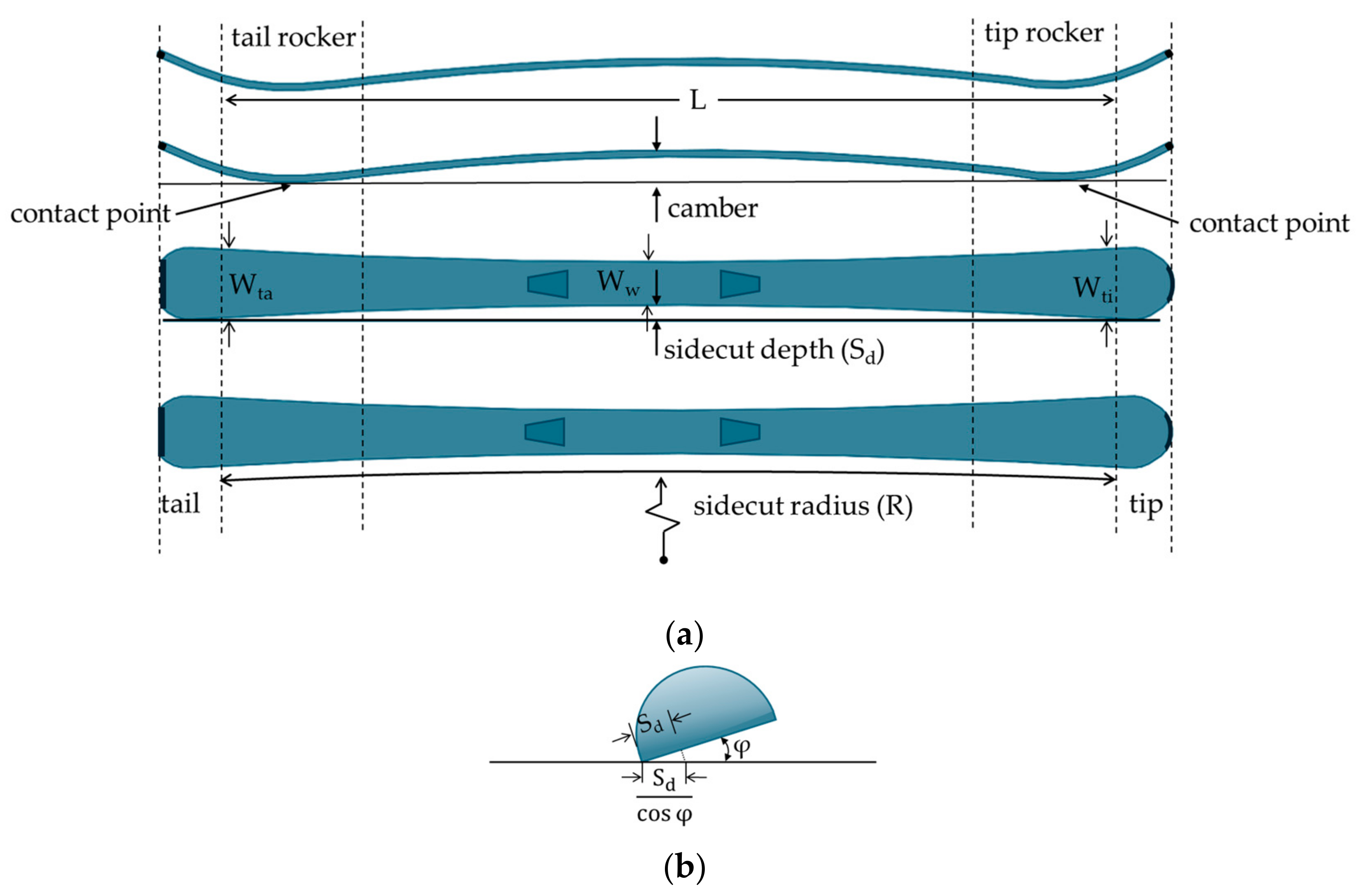 Machines 13 00397 g008