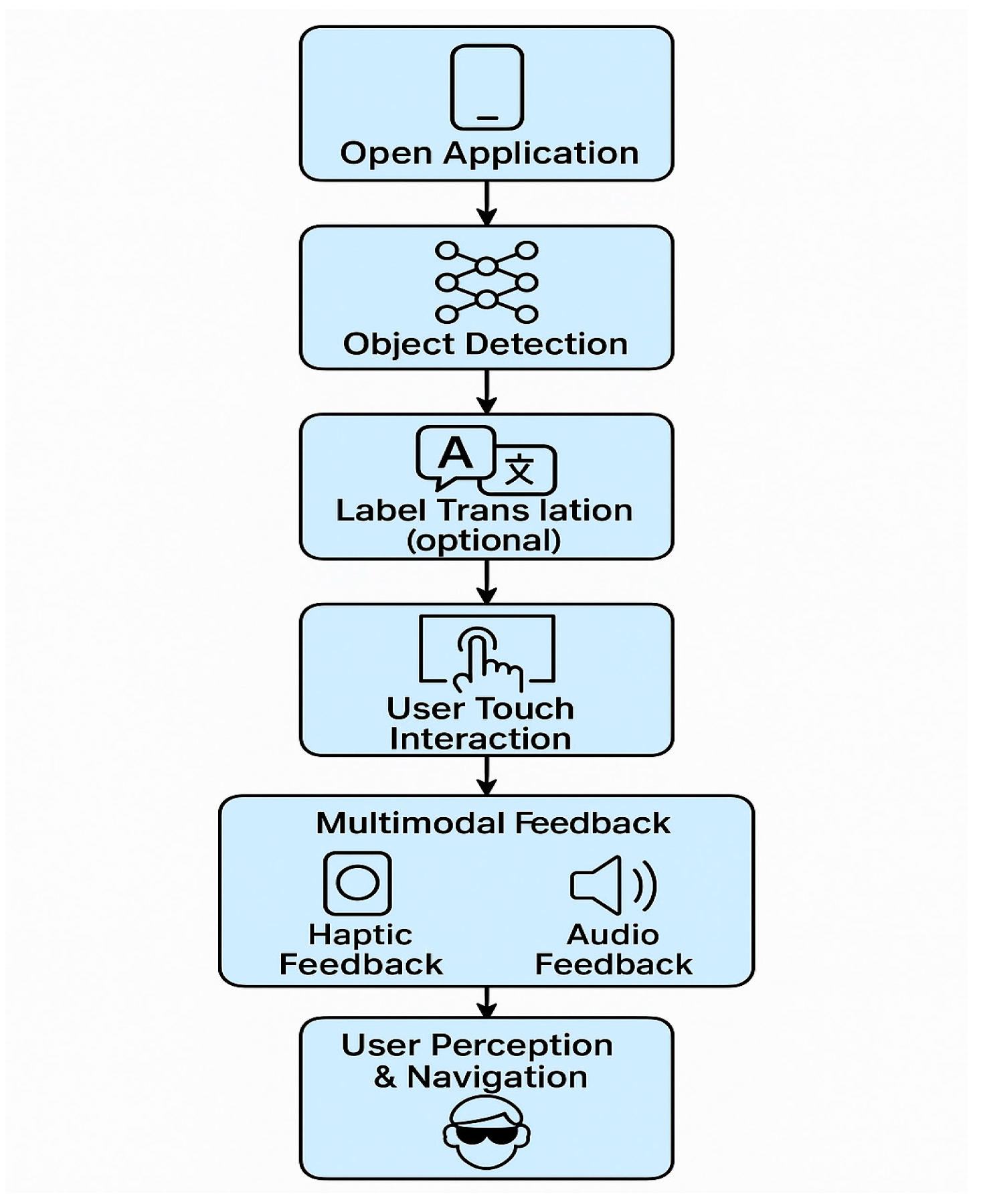 Machines 13 00398 g002