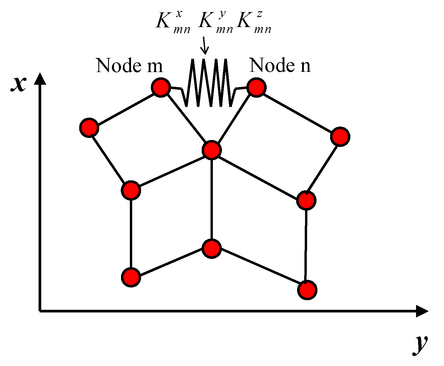 Machines 13 00399 g003