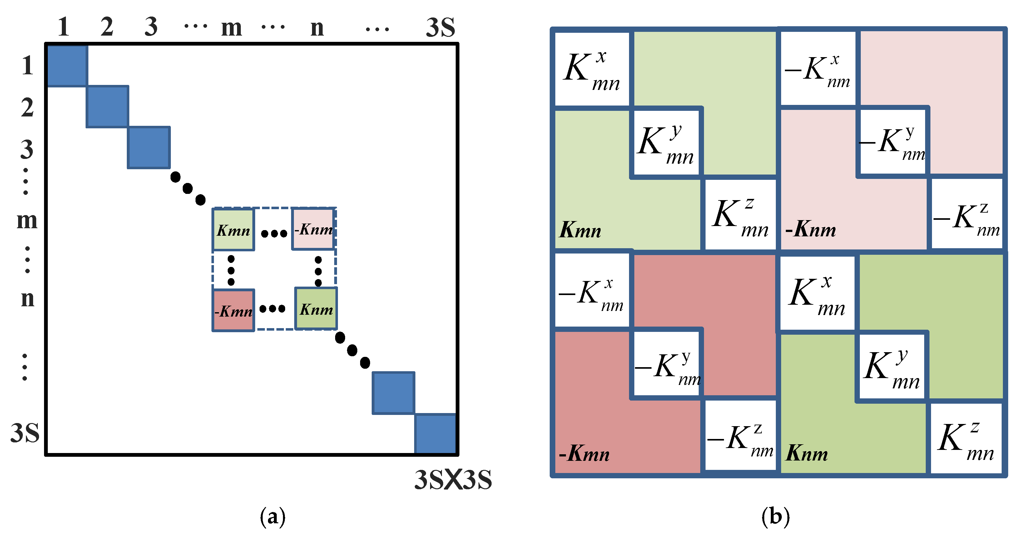 Machines 13 00399 g004