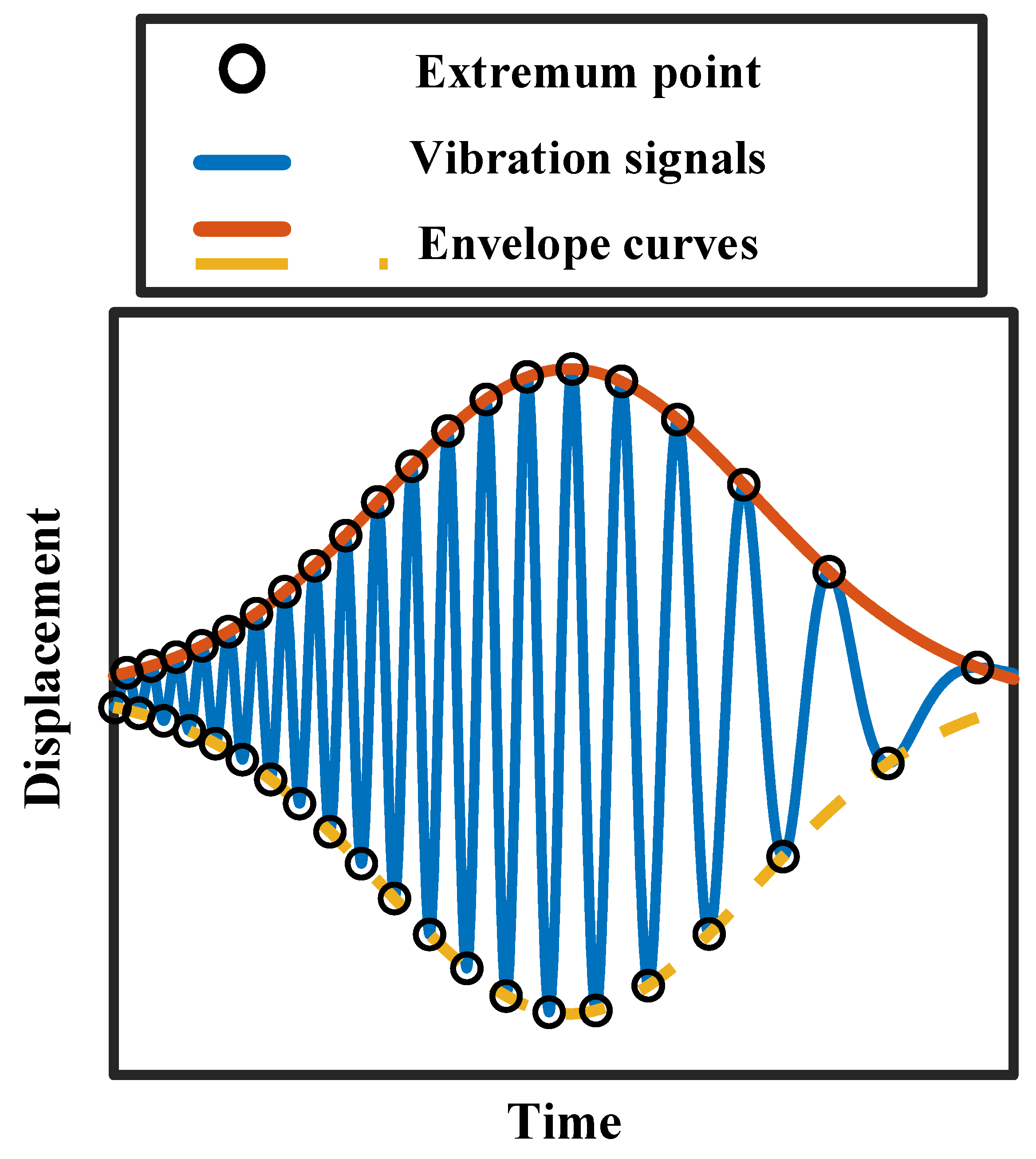 Machines 13 00399 g007