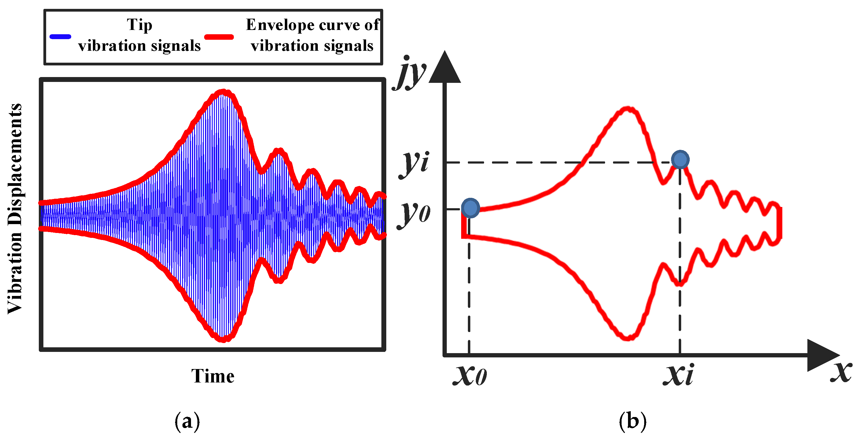 Machines 13 00399 g009