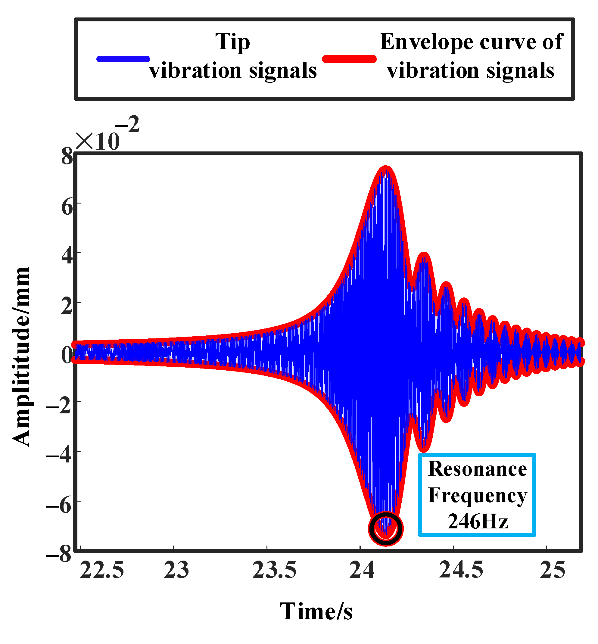 Machines 13 00399 g013