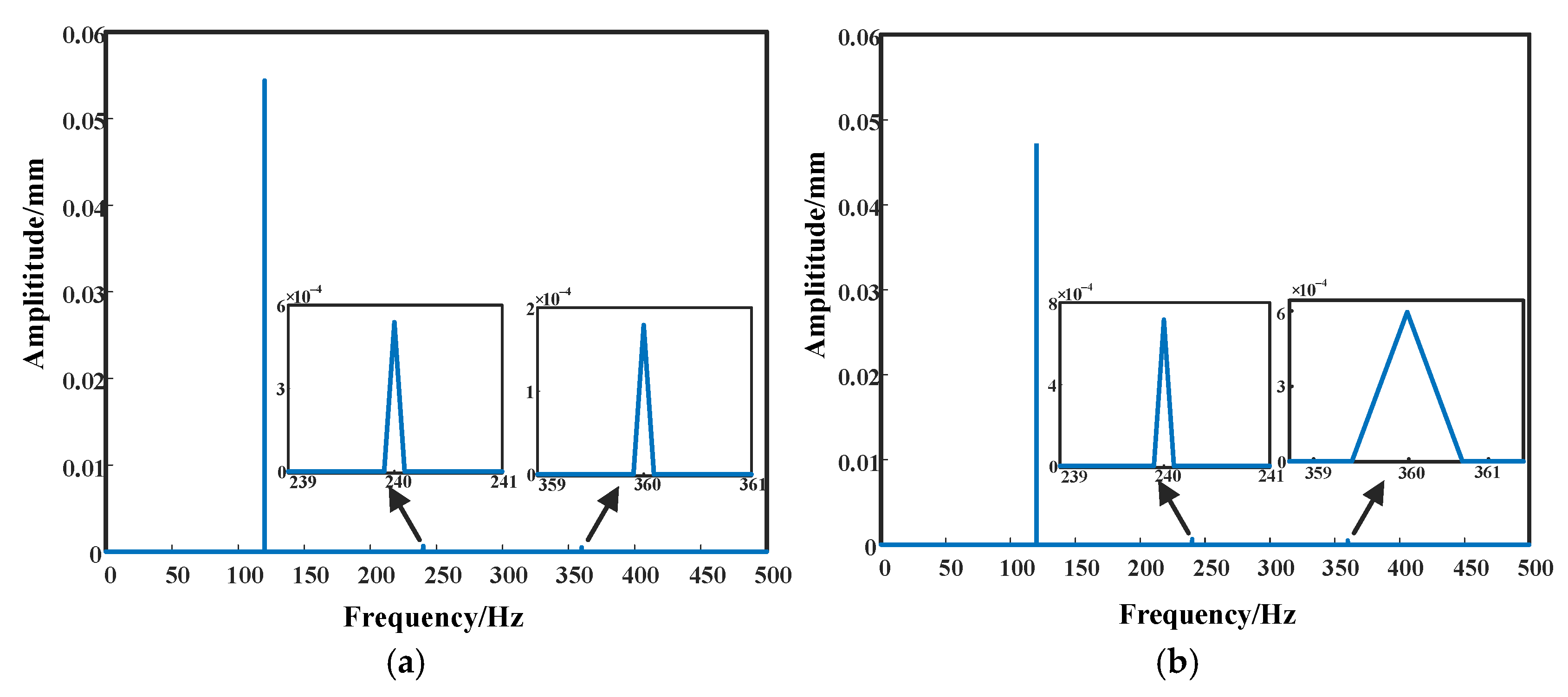 Machines 13 00399 g016