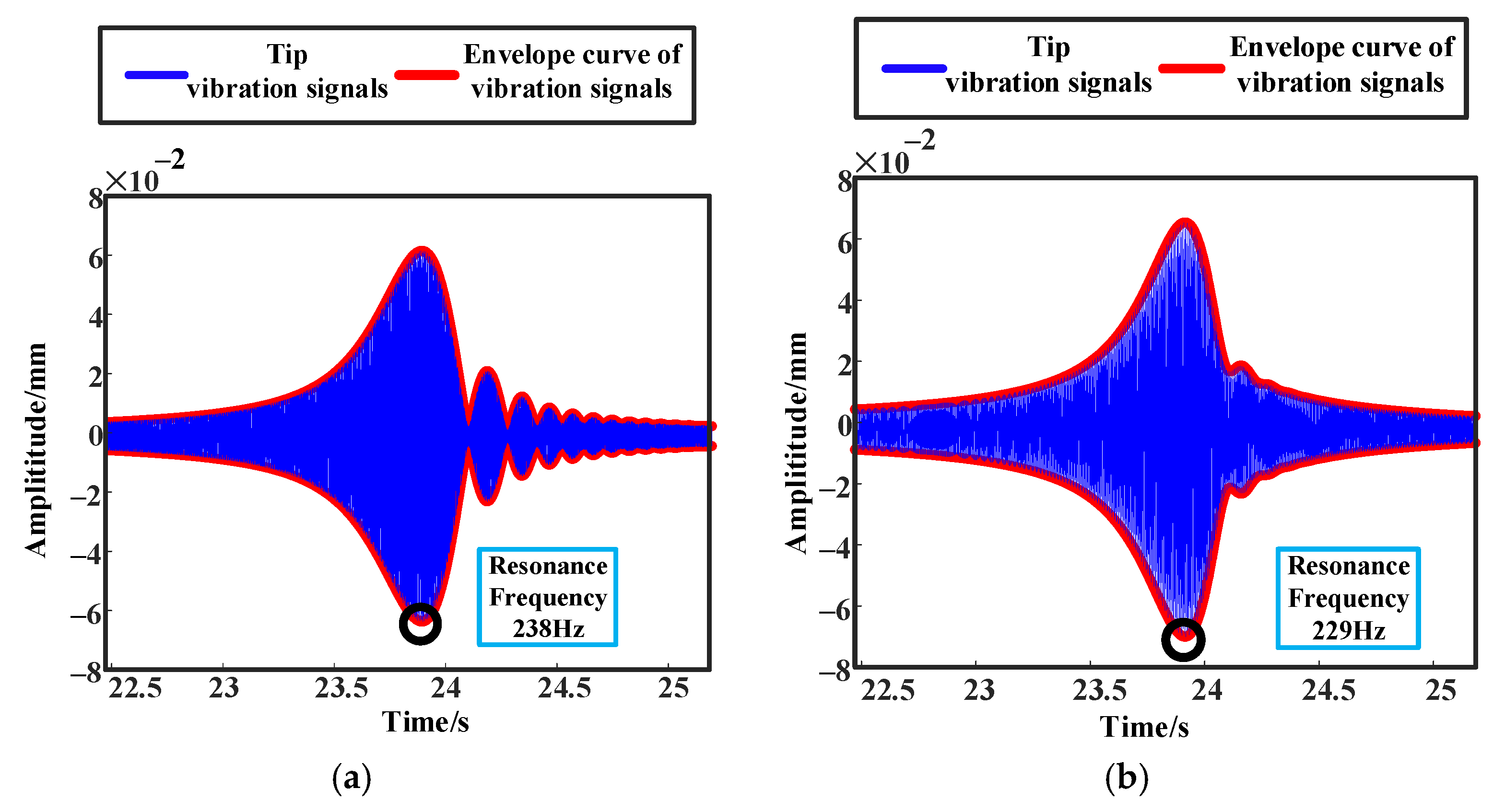 Machines 13 00399 g017