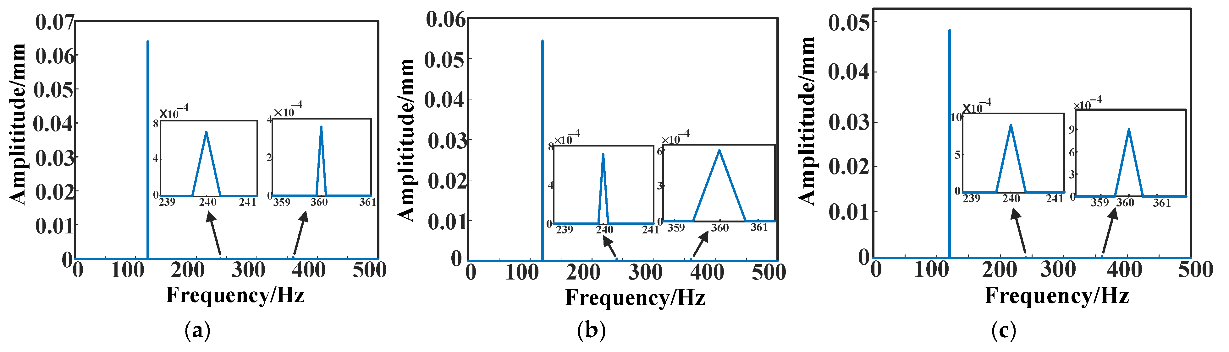 Machines 13 00399 g020