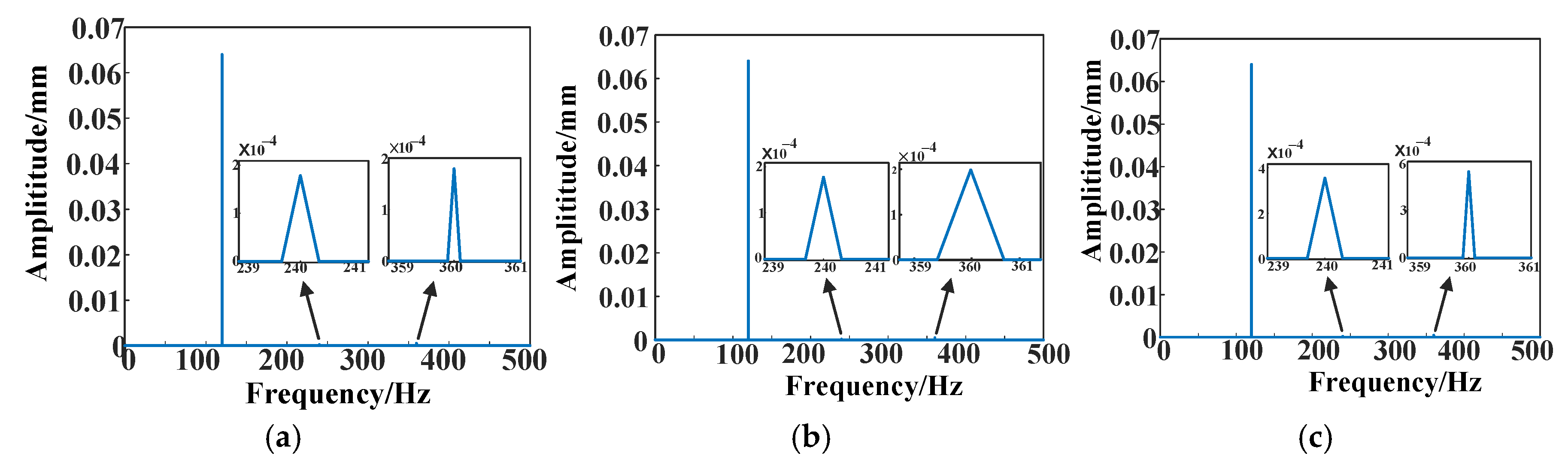 Machines 13 00399 g022