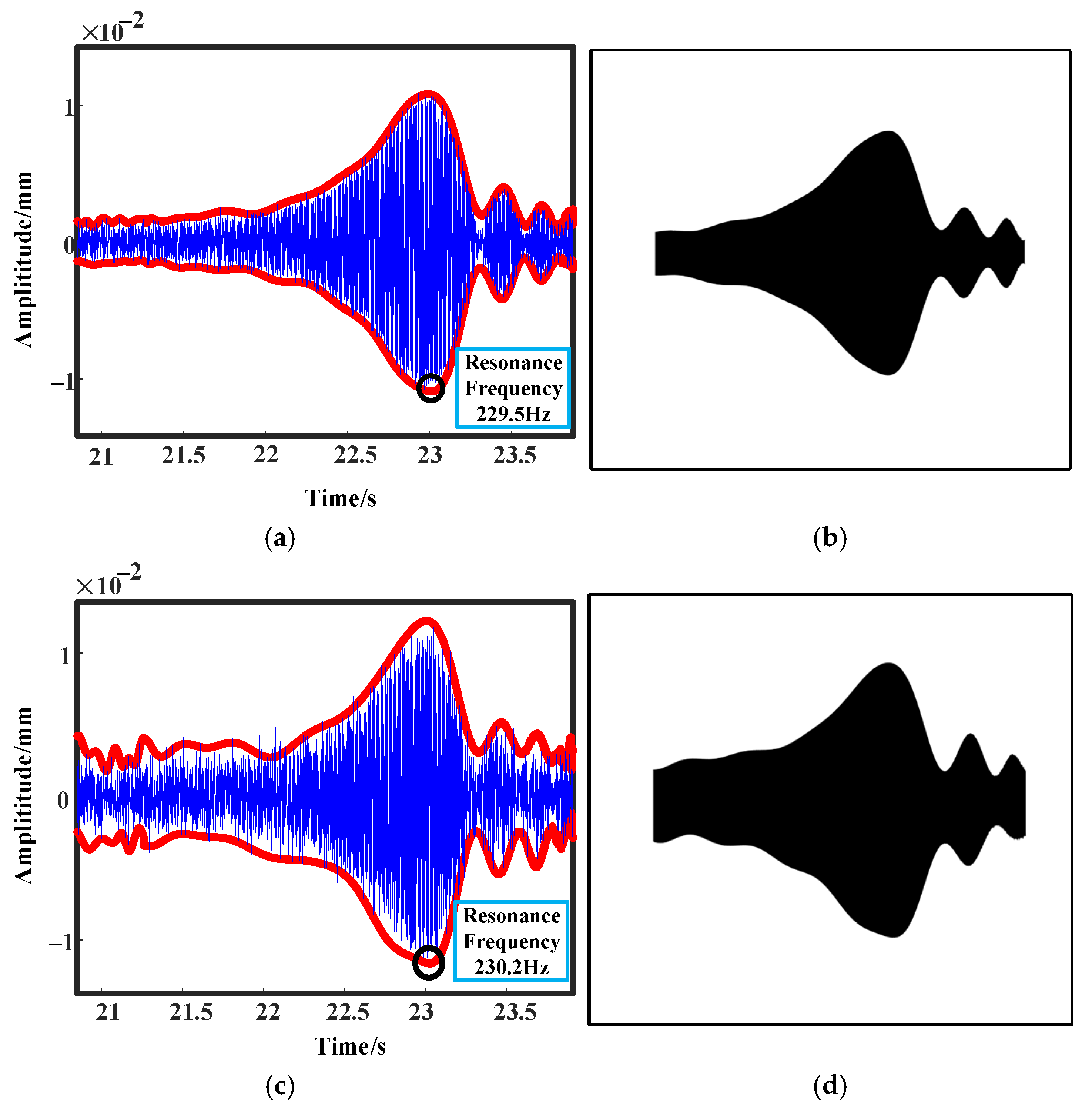 Machines 13 00399 g025