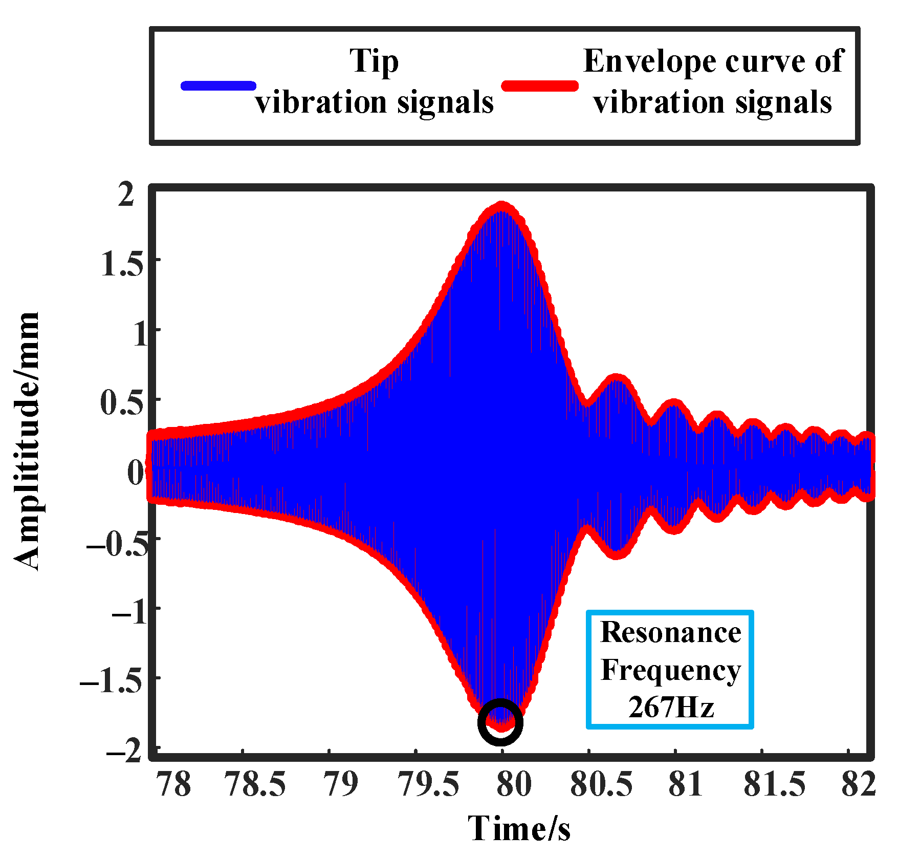 Machines 13 00399 g029