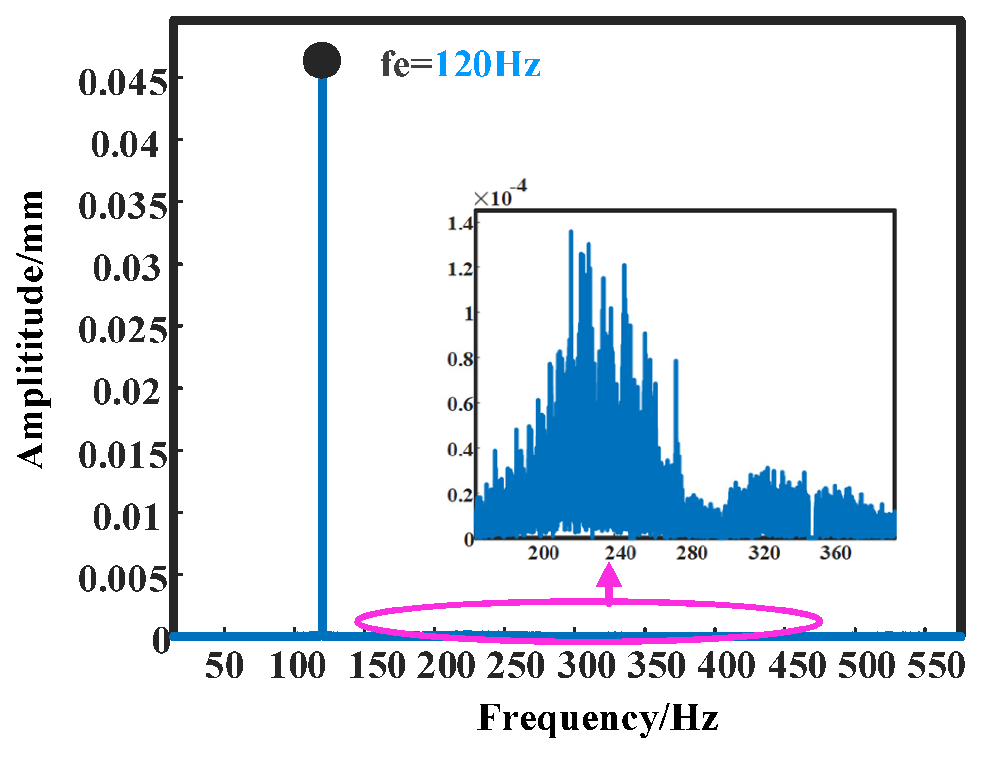 Machines 13 00399 g030