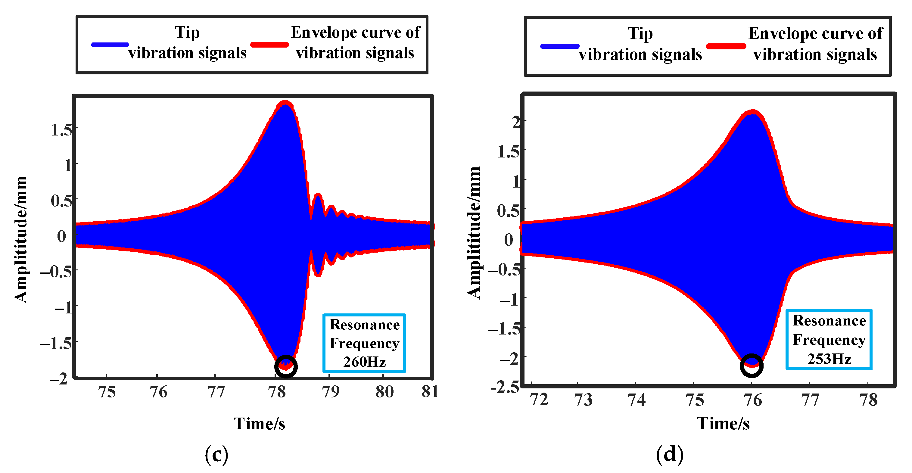 Machines 13 00399 g033b