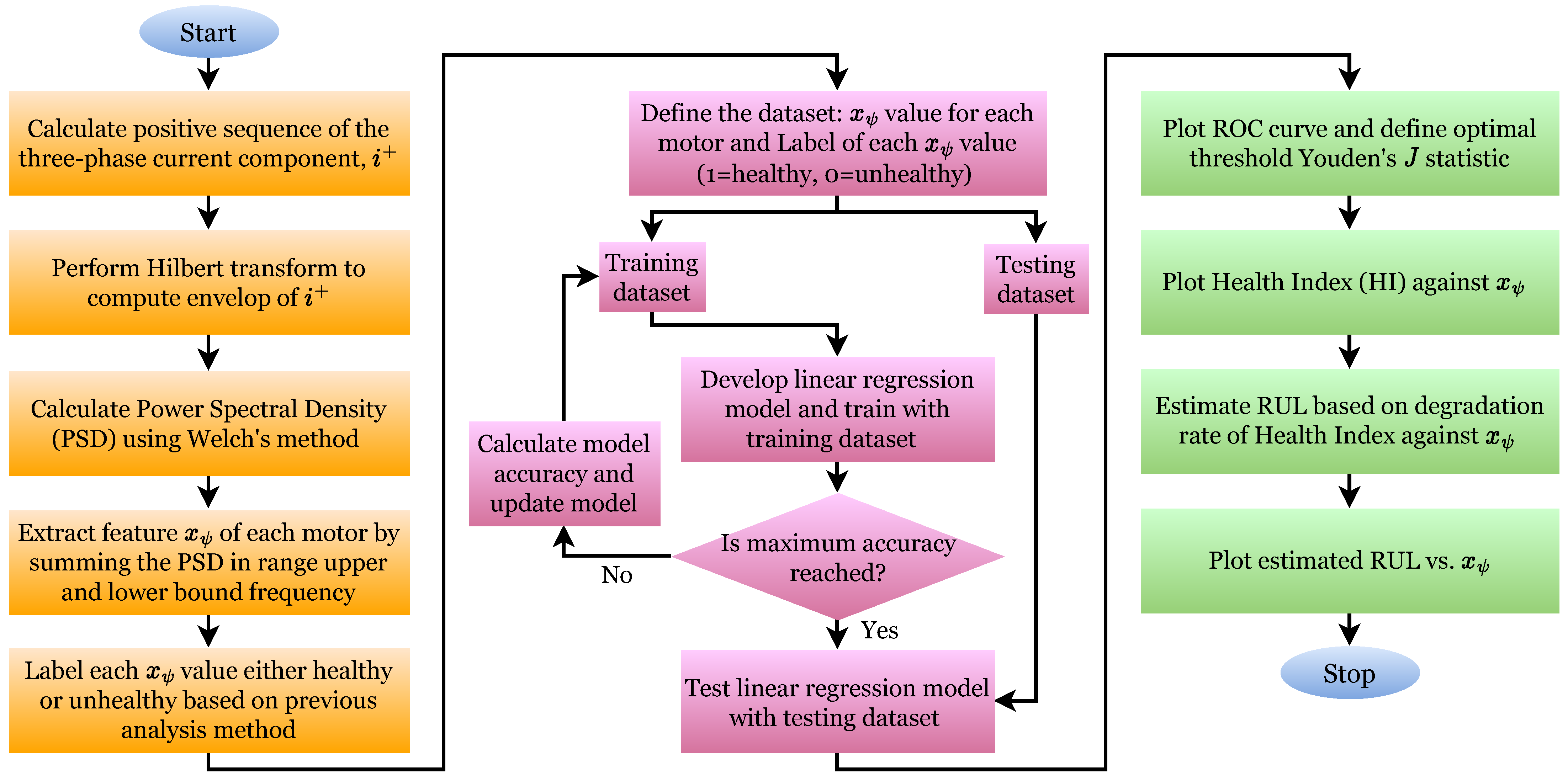 Machines 13 00400 g004