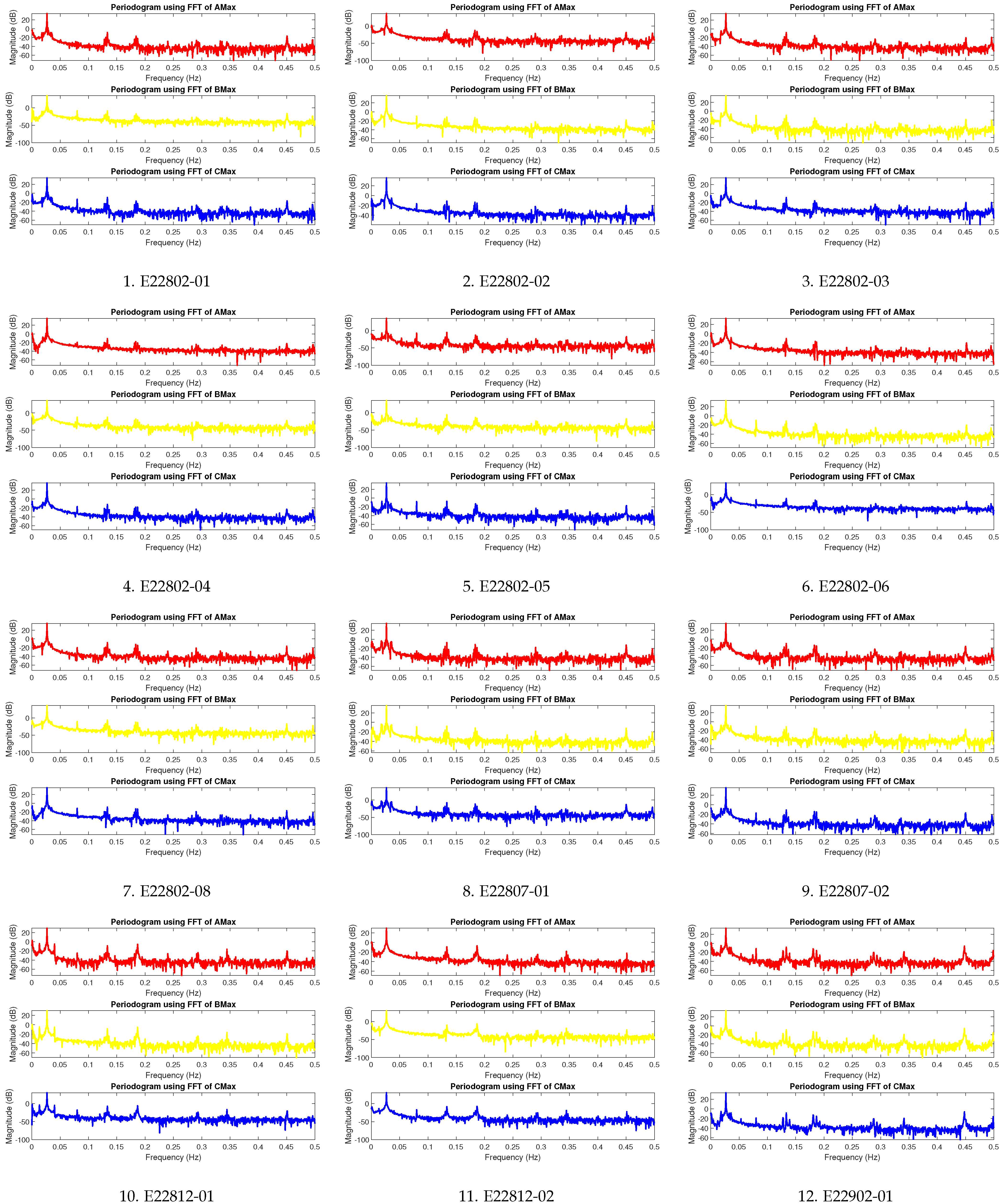 Machines 13 00400 g010a