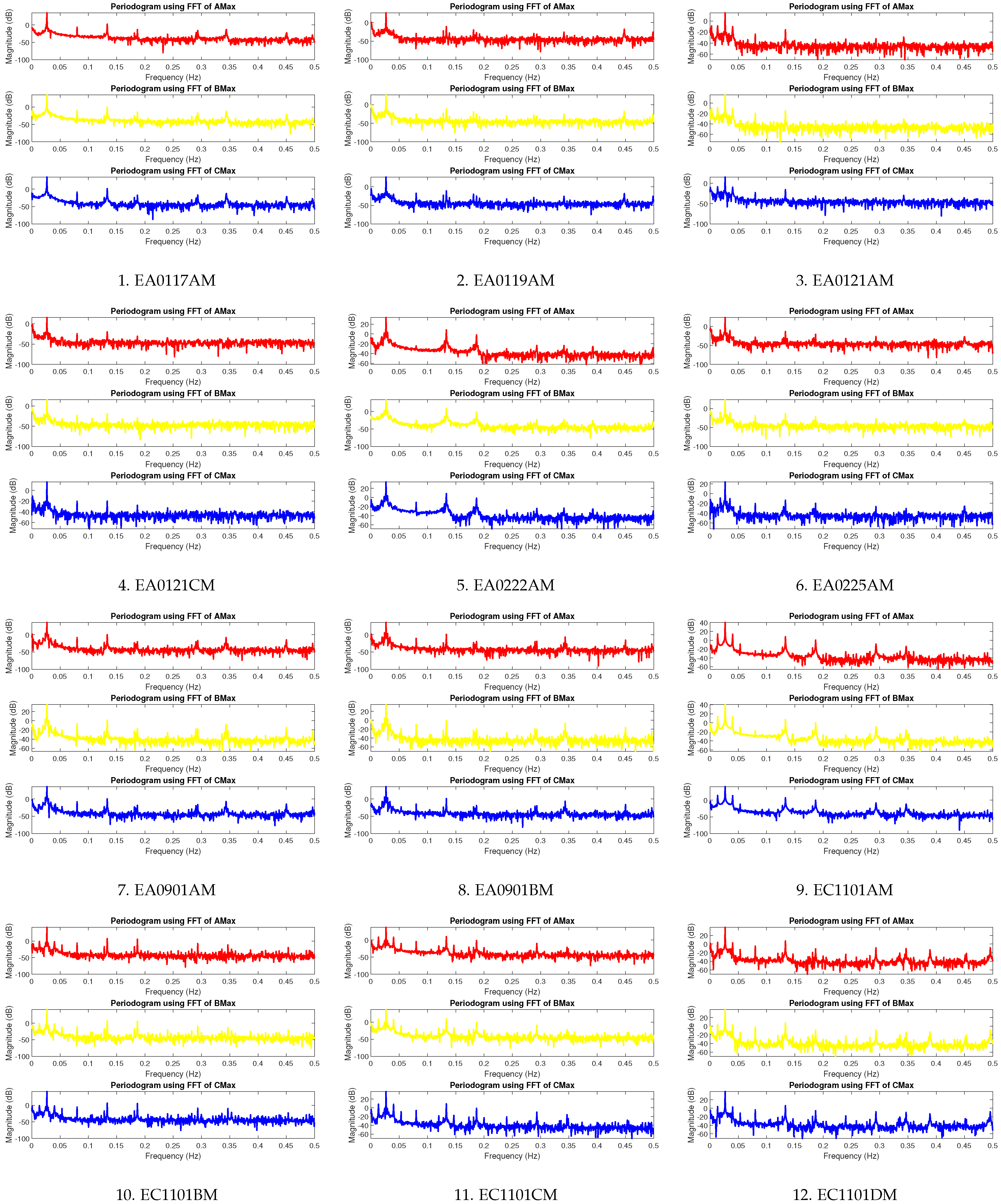 Machines 13 00400 g011a