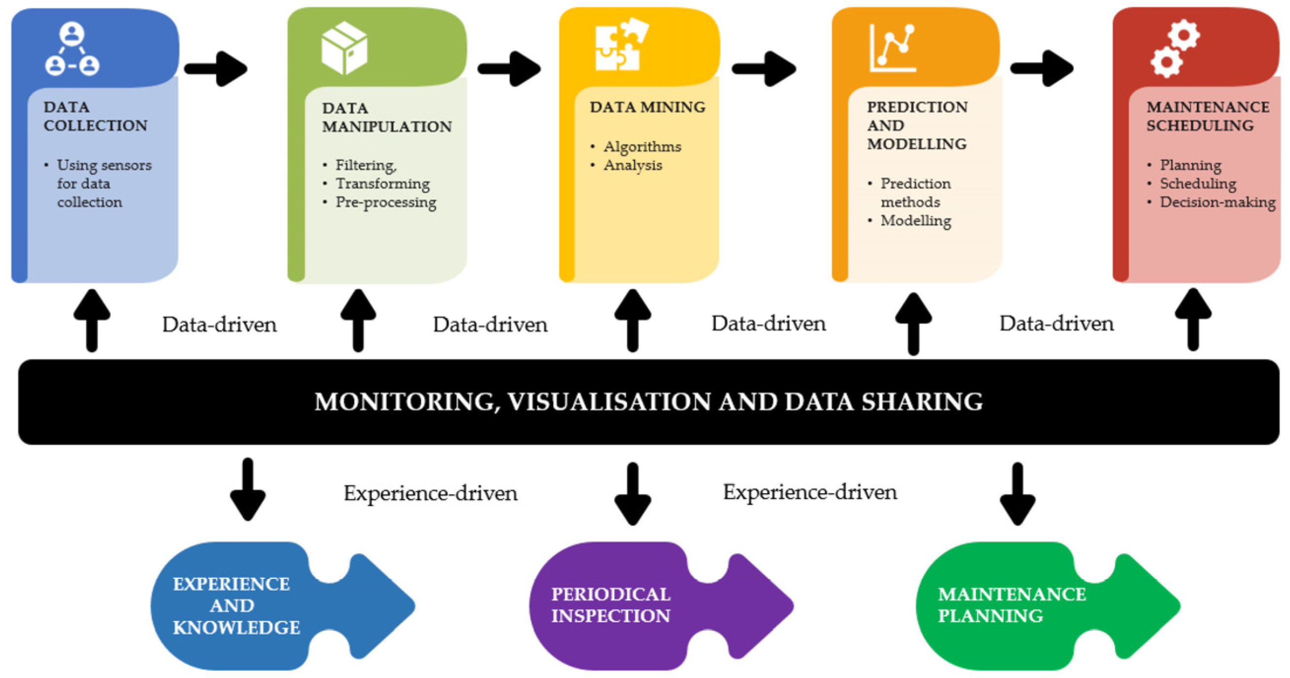 Machines 13 00401 g001