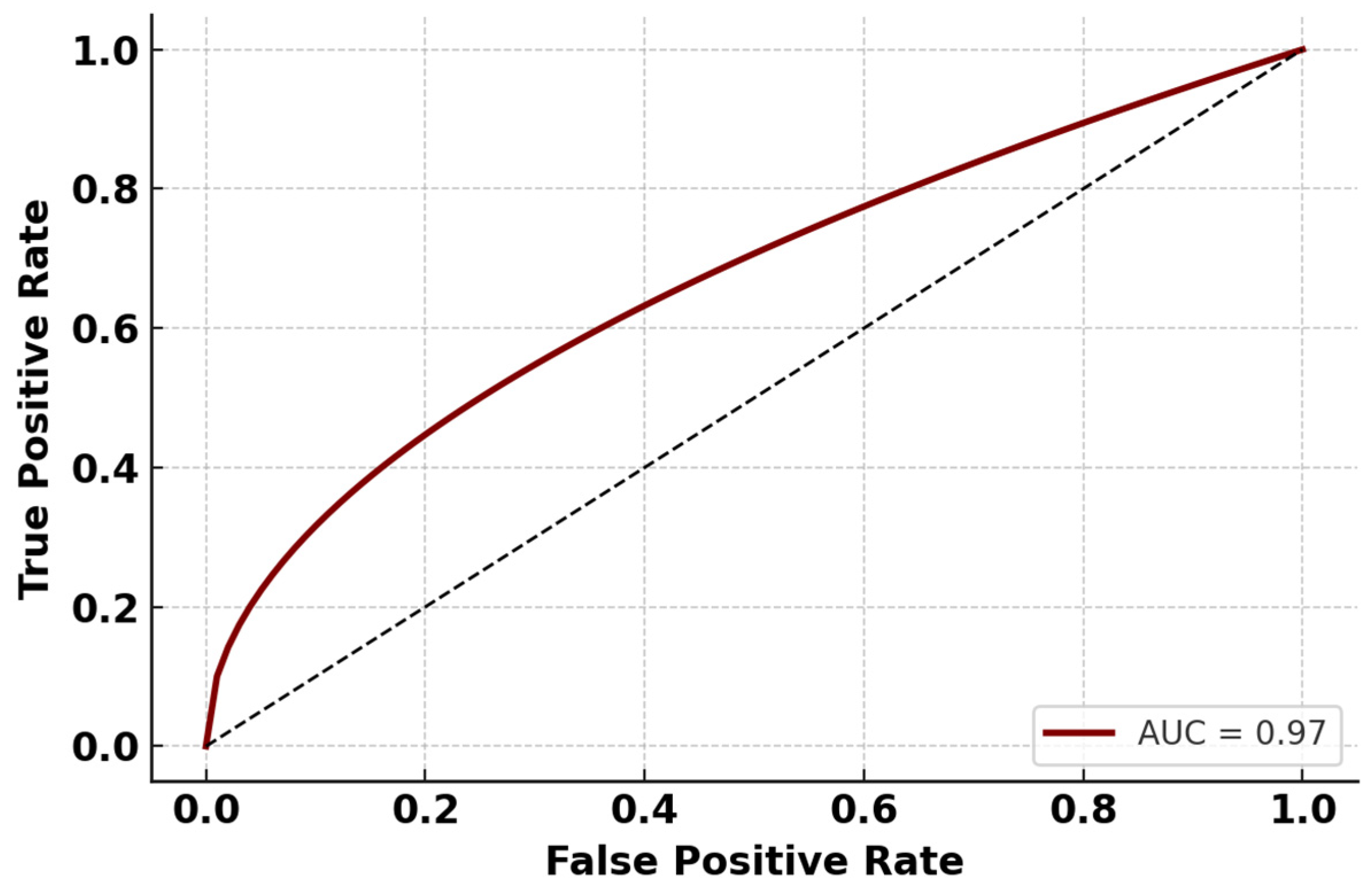 Machines 13 00401 g010