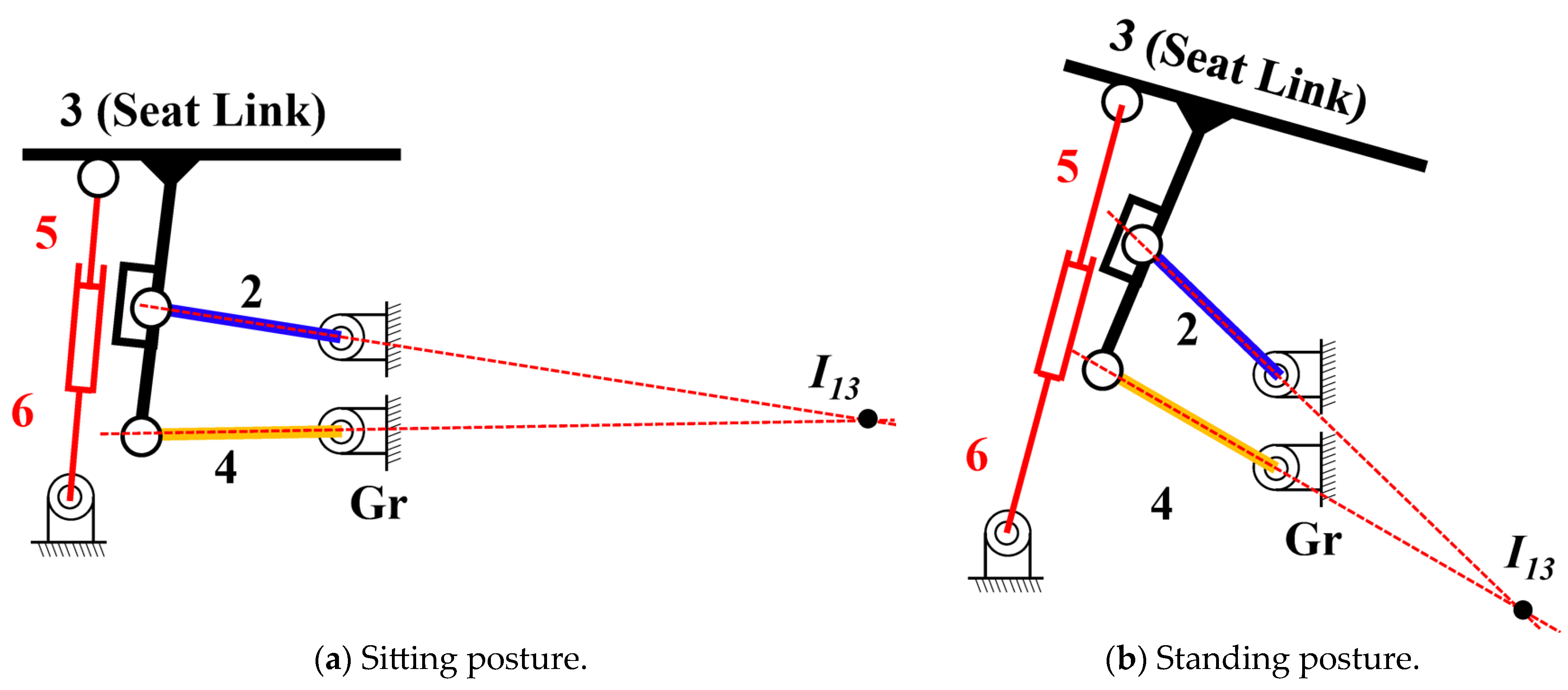 Machines 13 00402 g003