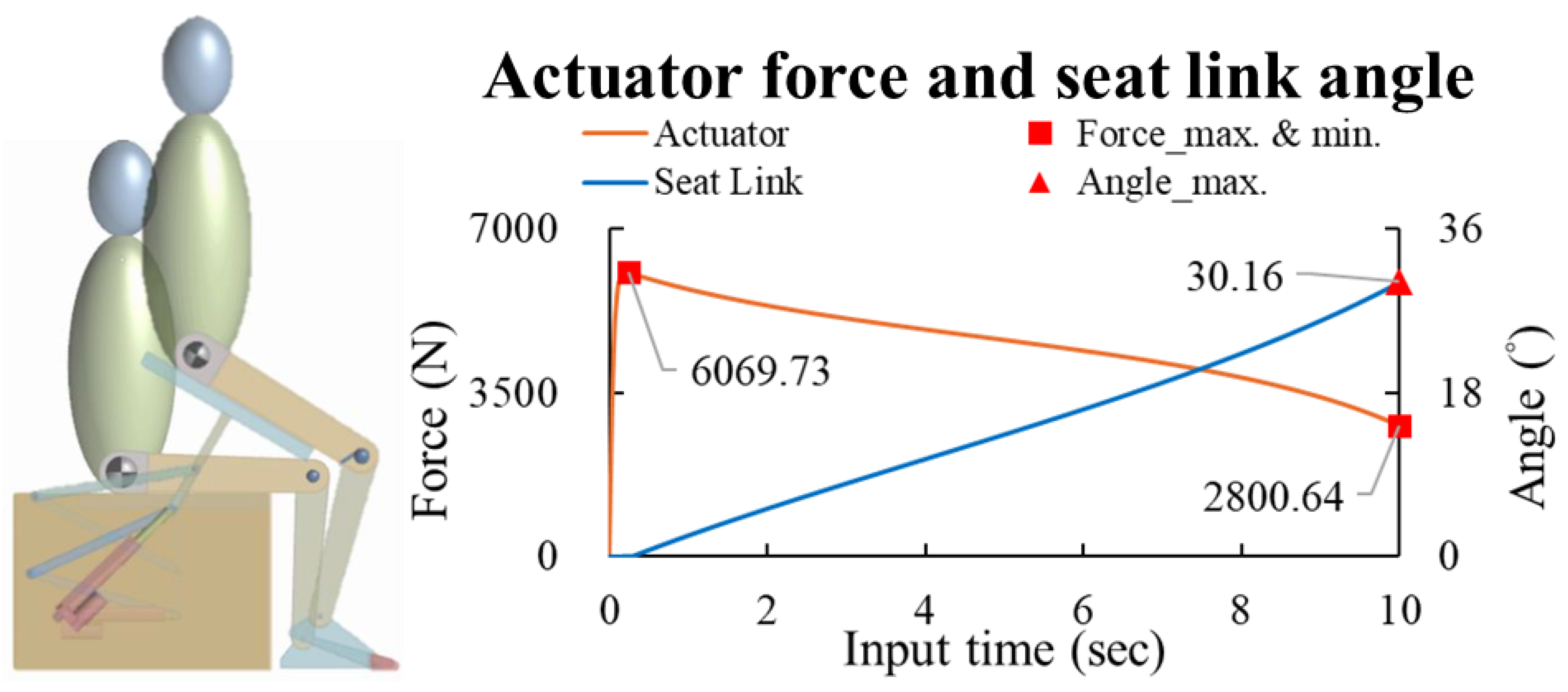 Machines 13 00402 g008