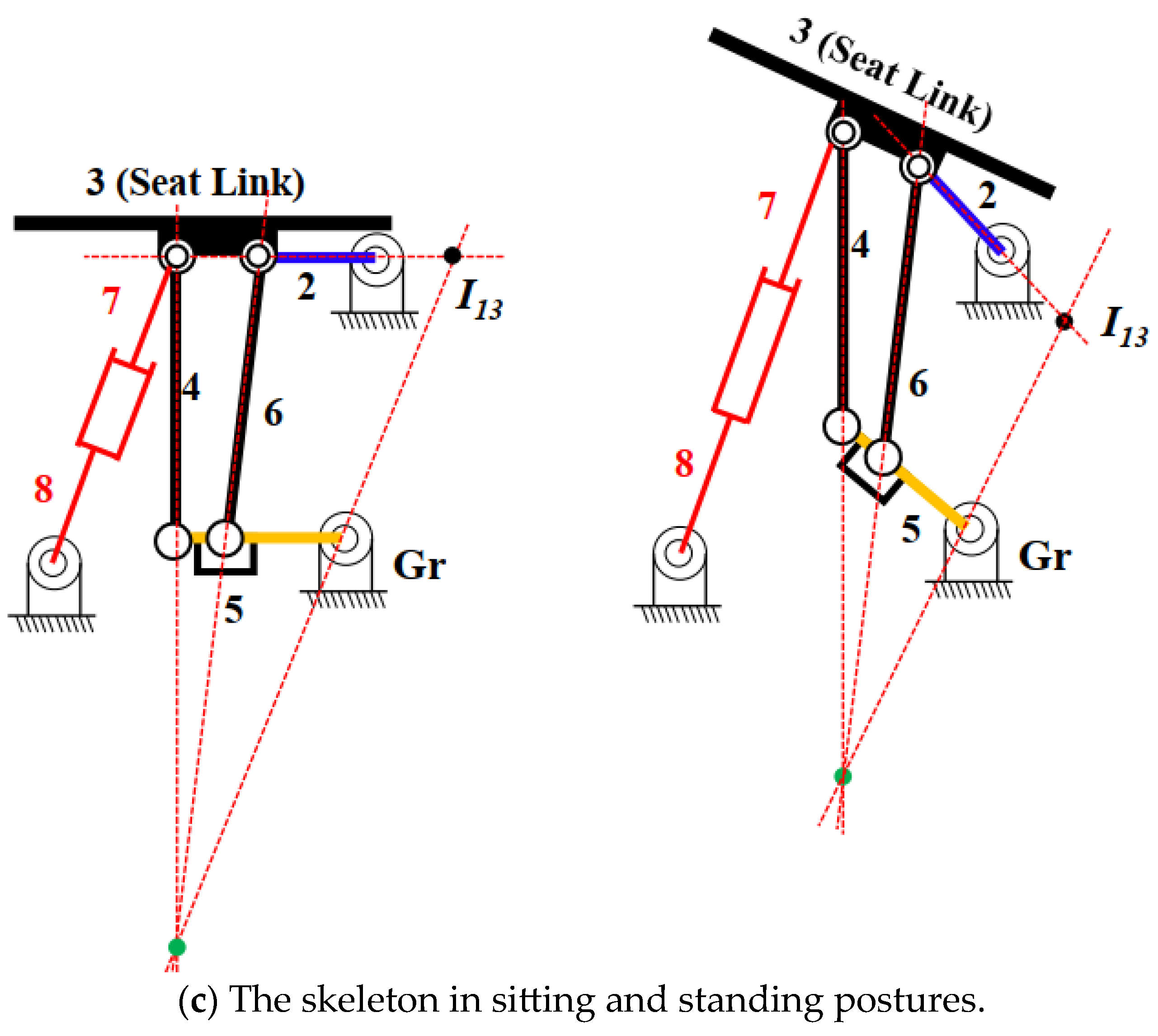 Machines 13 00402 g009b