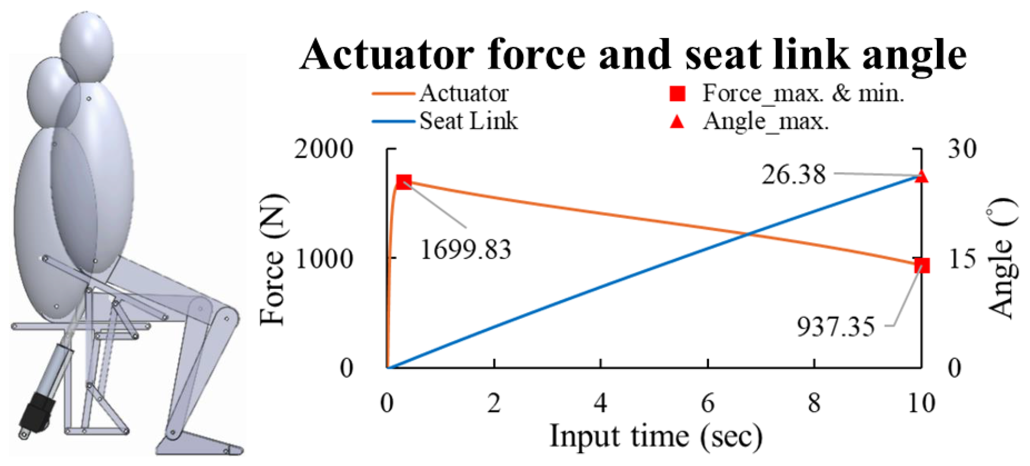 Machines 13 00402 g010