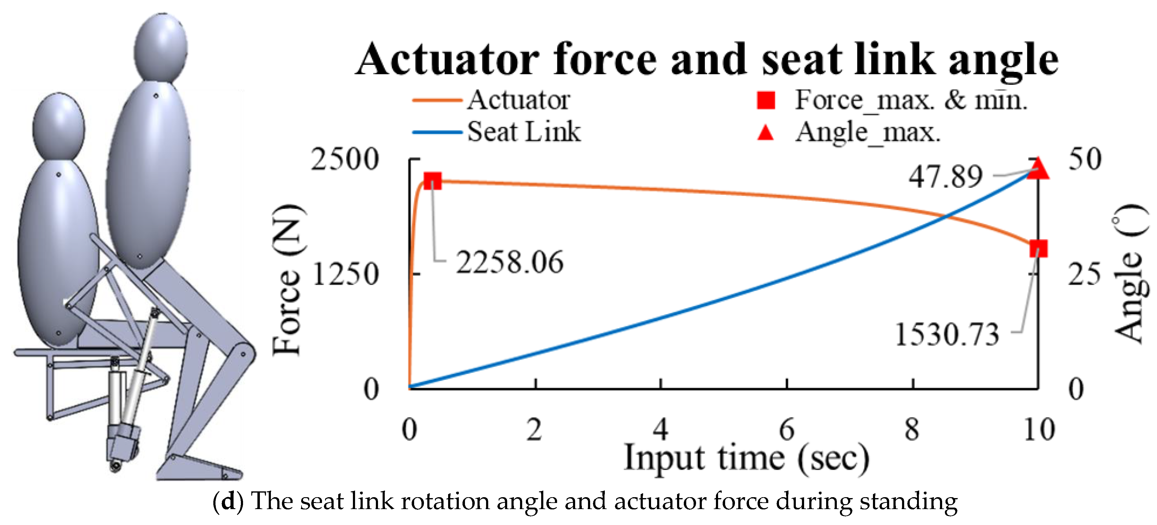 Machines 13 00402 g015b