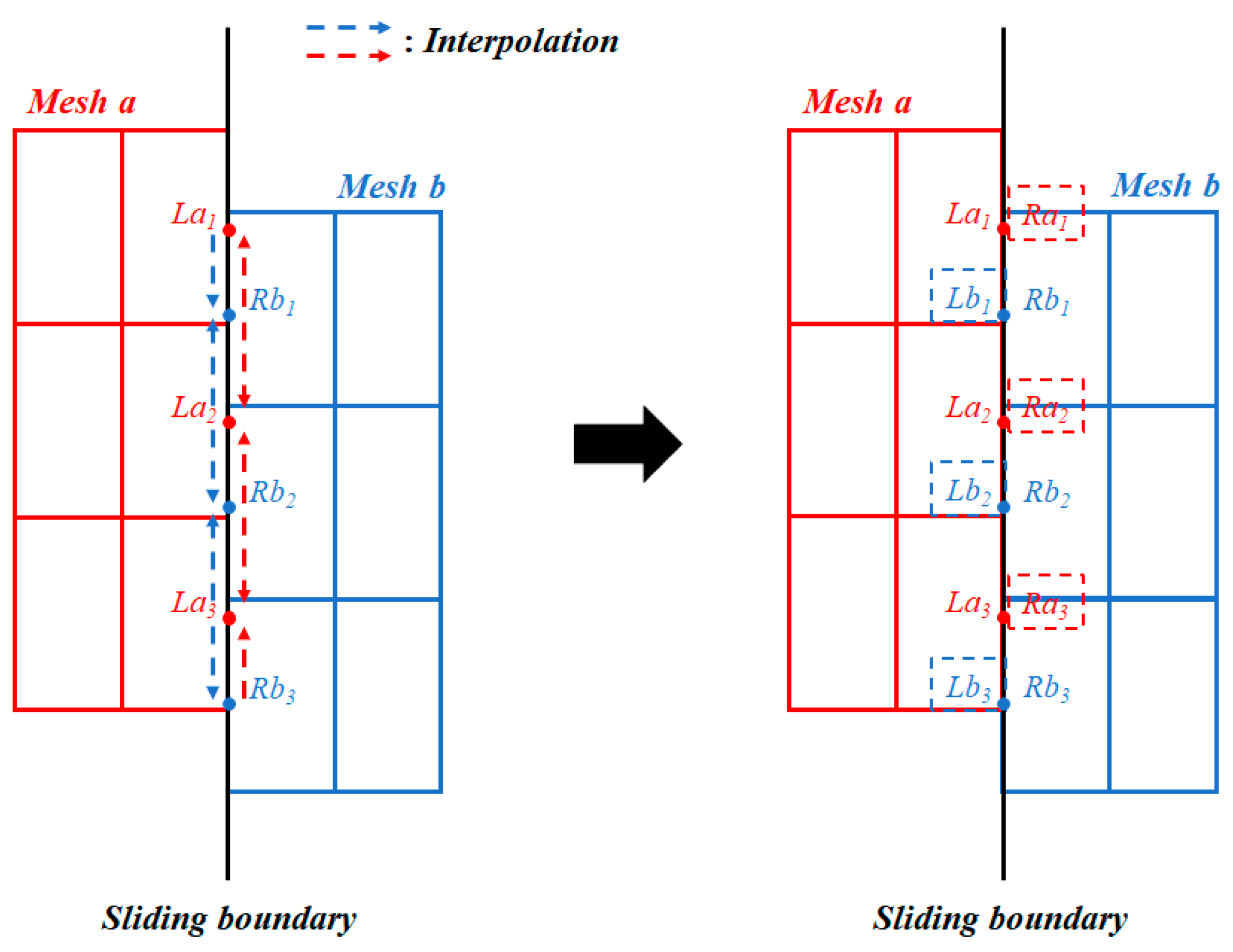 Machines 13 00403 g002