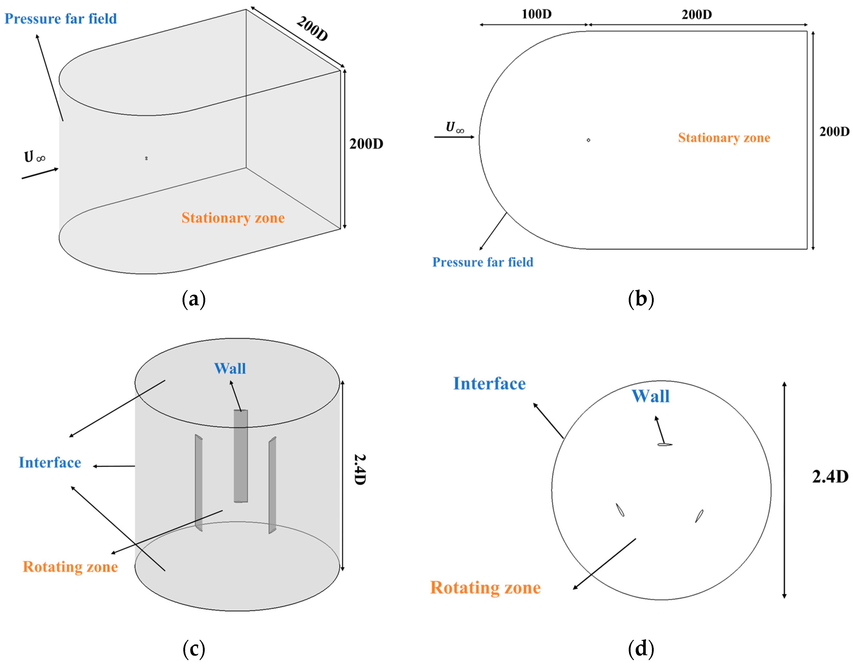 Machines 13 00403 g005