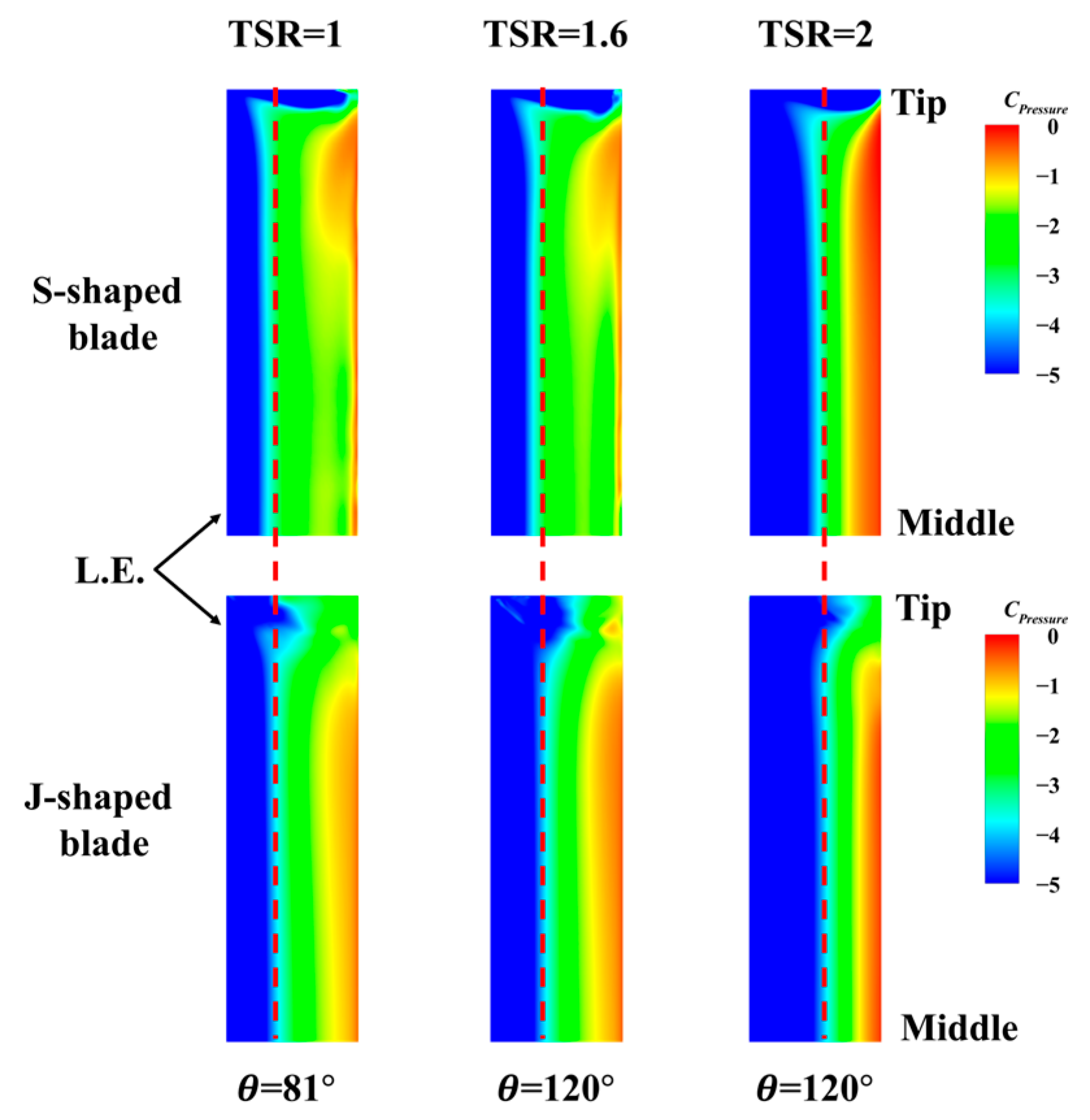 Machines 13 00403 g016