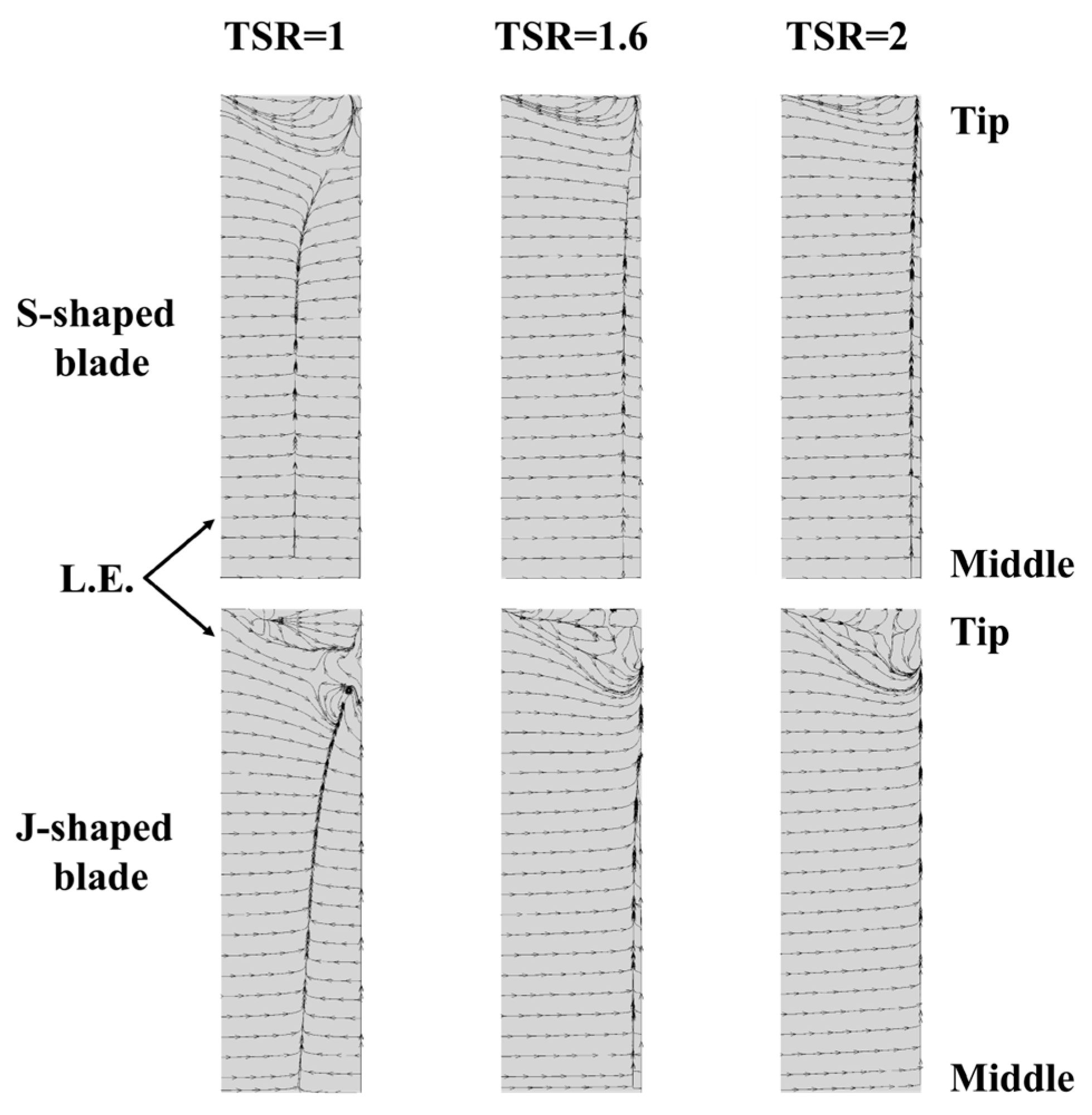 Machines 13 00403 g017