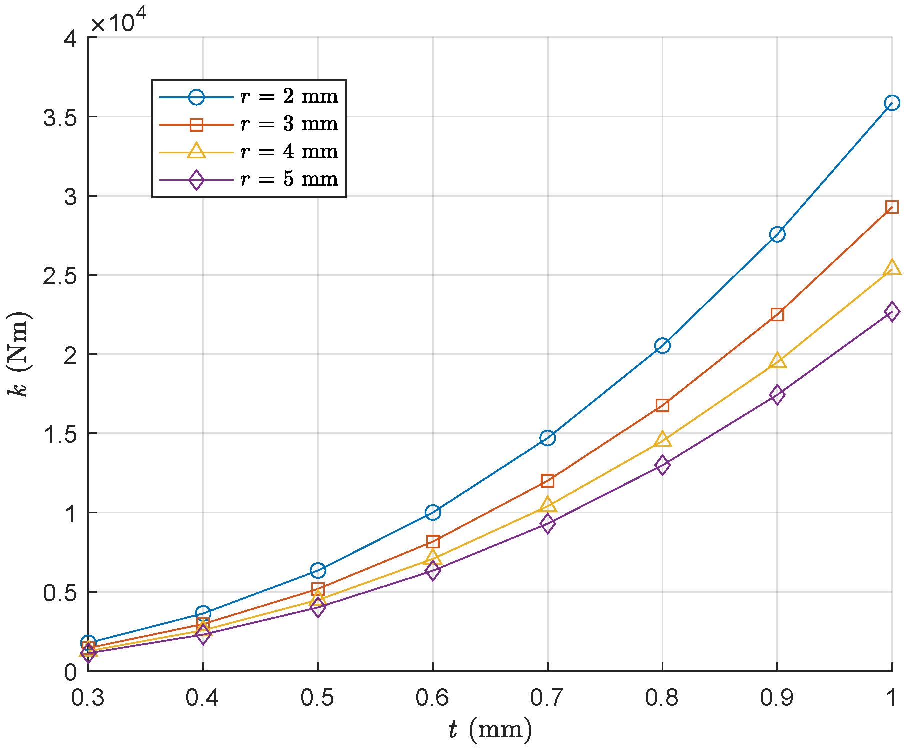 Machines 13 00404 g005