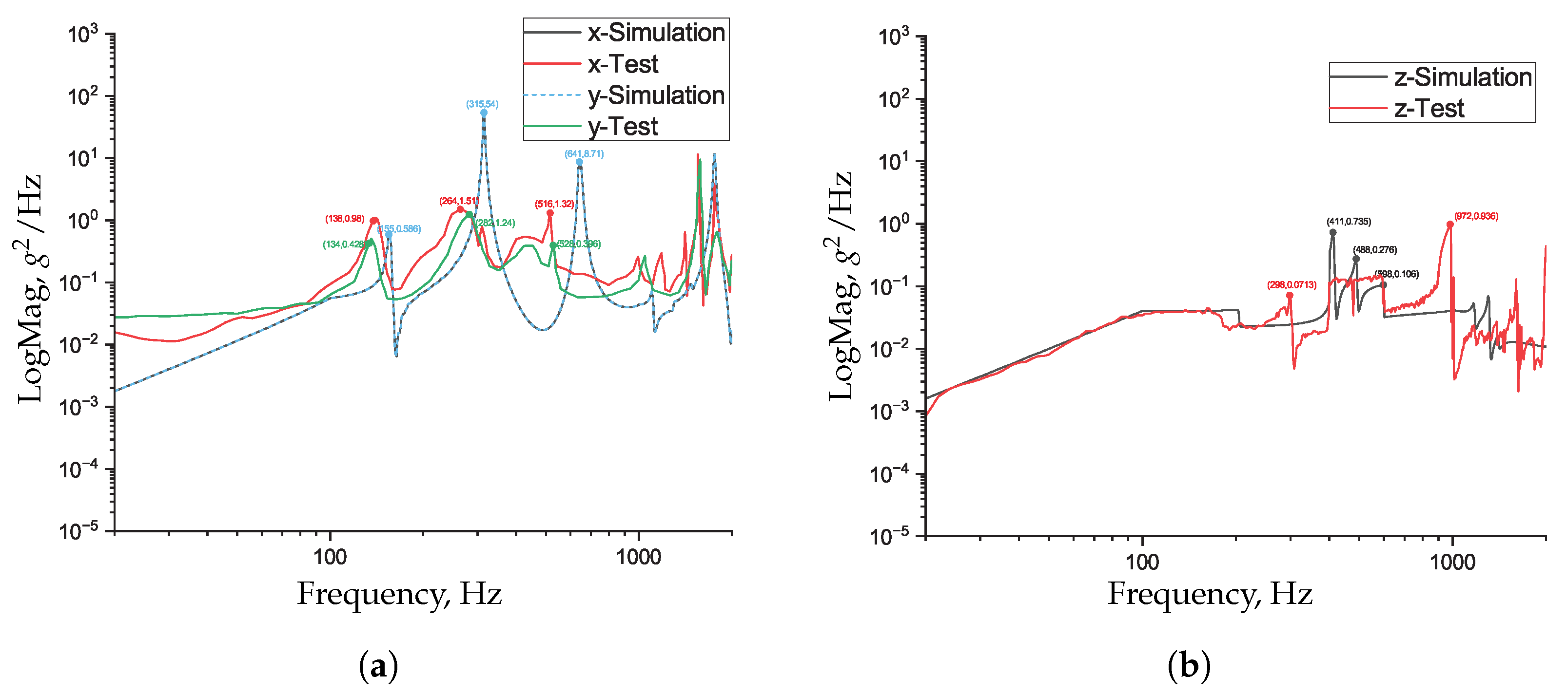 Machines 13 00406 g015