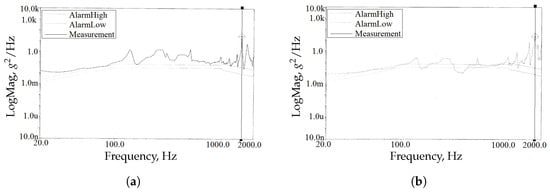 Machines 13 00406 g0a1