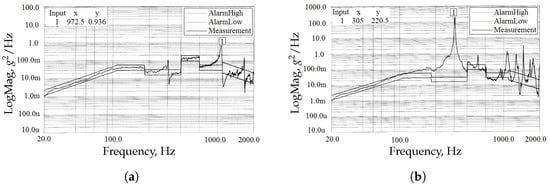 Machines 13 00406 g0a3