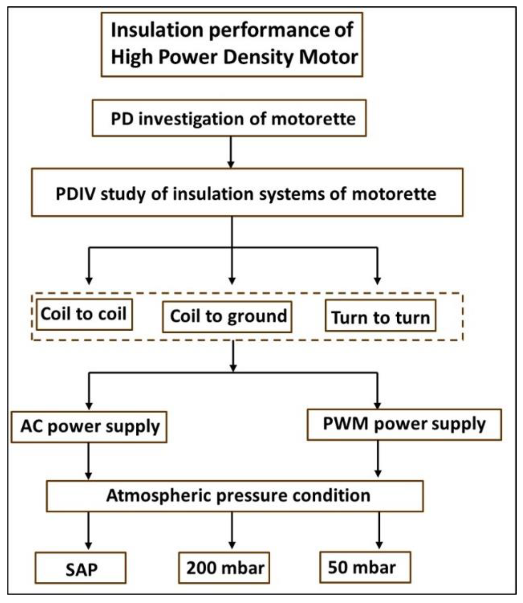 Machines 13 00408 g004