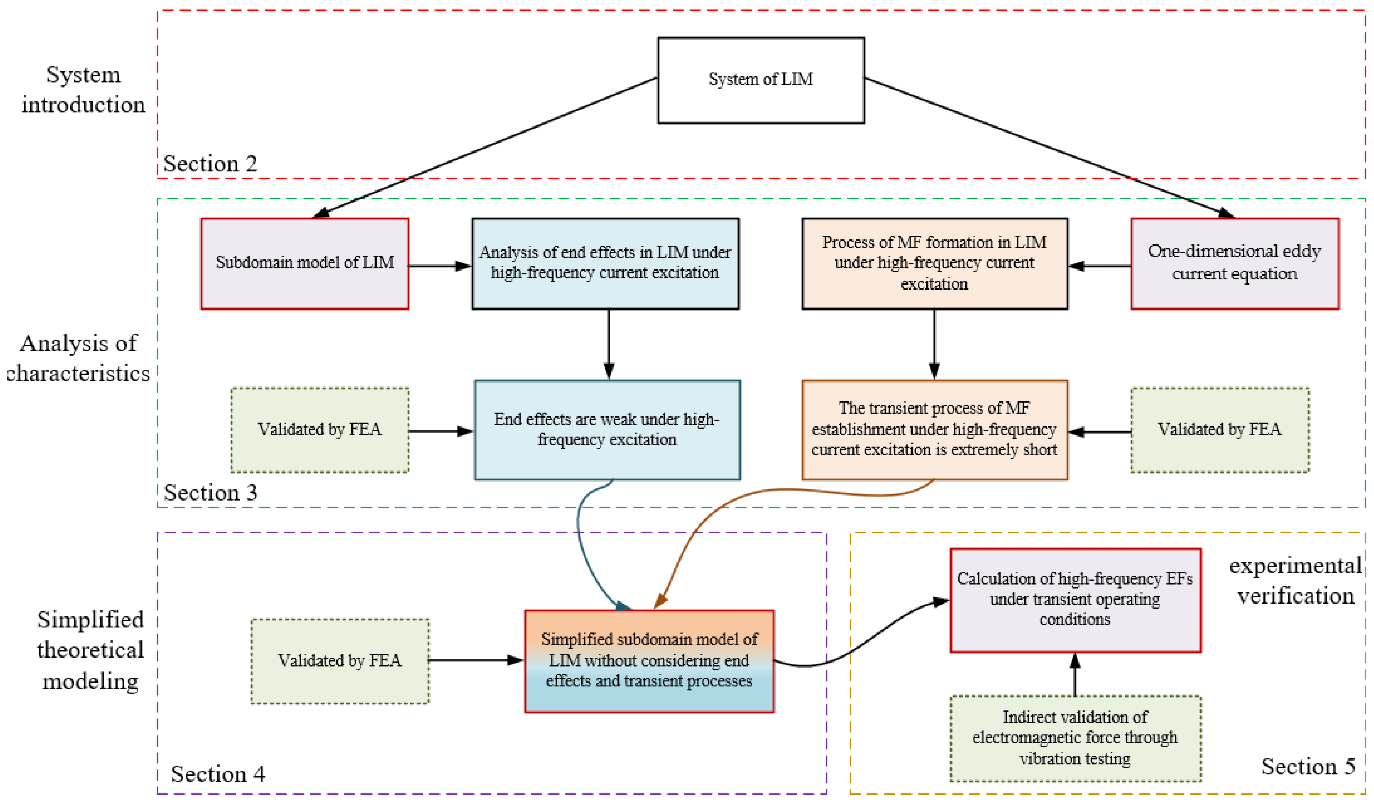 Machines 13 00409 g001