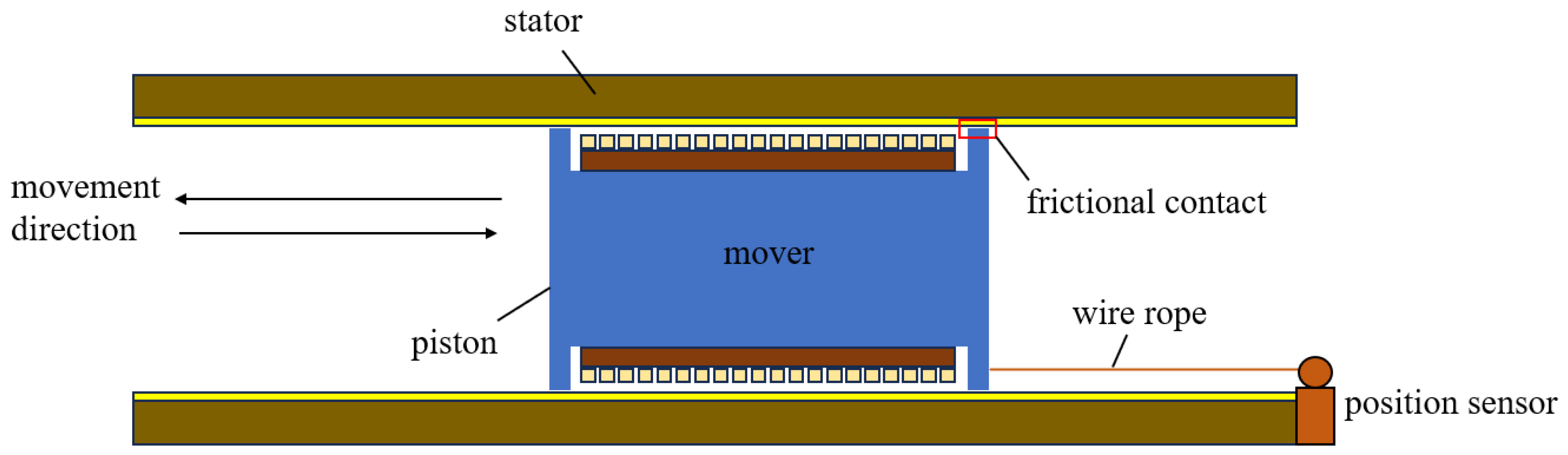 Machines 13 00409 g004