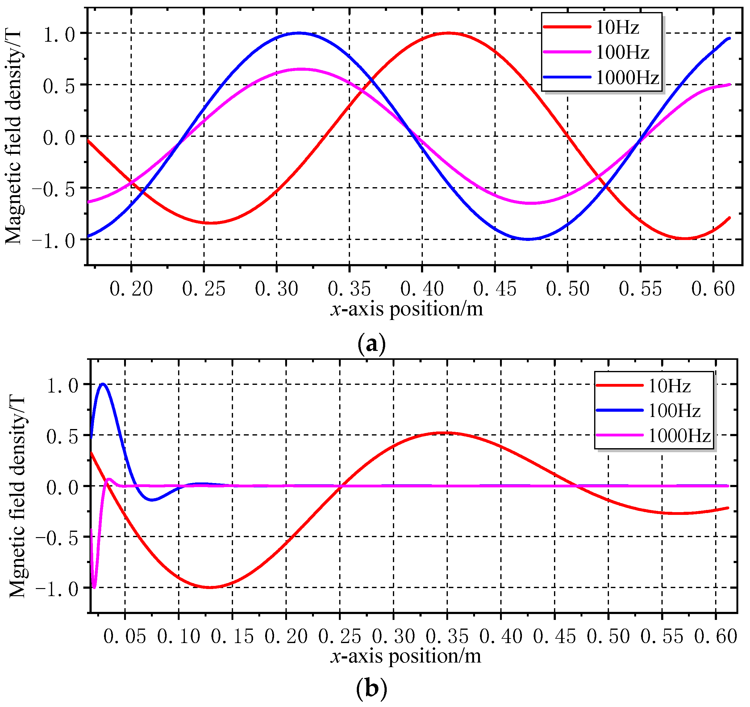 Machines 13 00409 g006a
